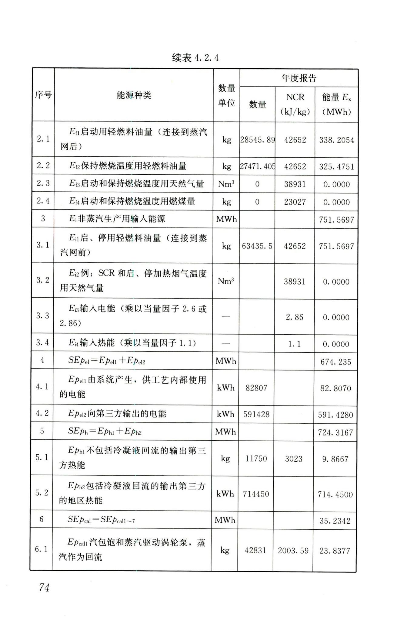 RISN-TG022-2016--生活垃圾清洁焚烧指南