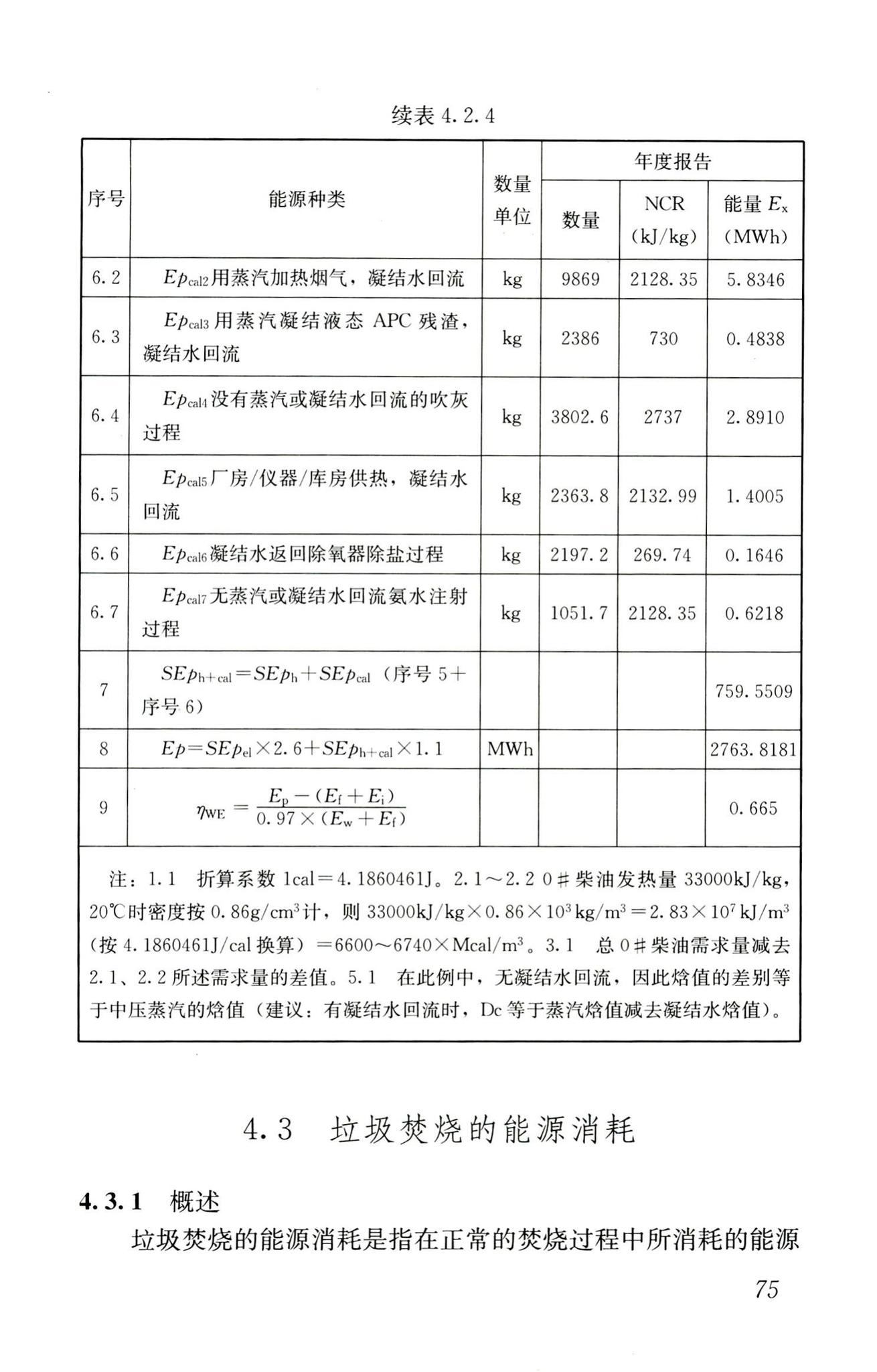 RISN-TG022-2016--生活垃圾清洁焚烧指南