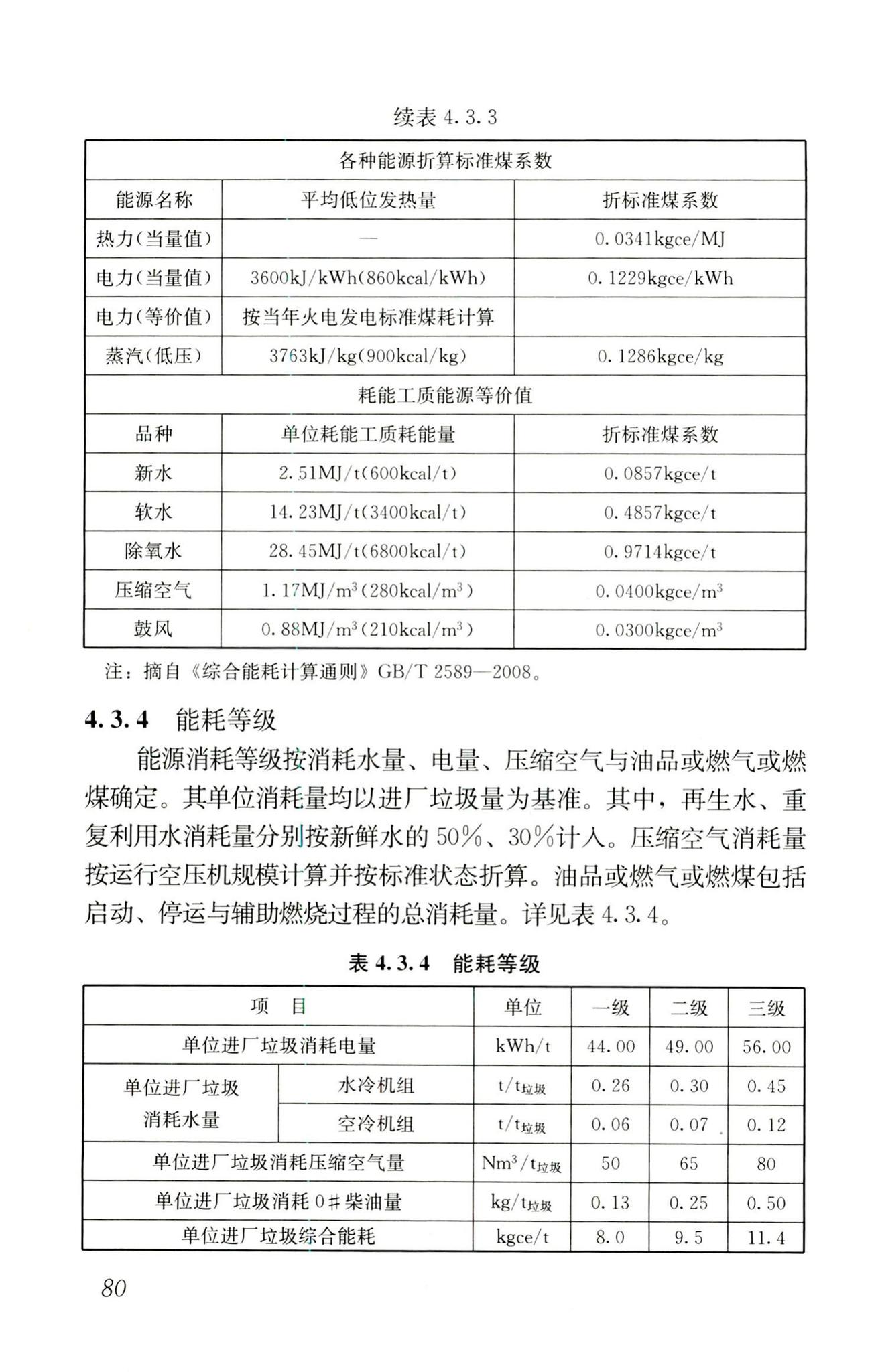 RISN-TG022-2016--生活垃圾清洁焚烧指南