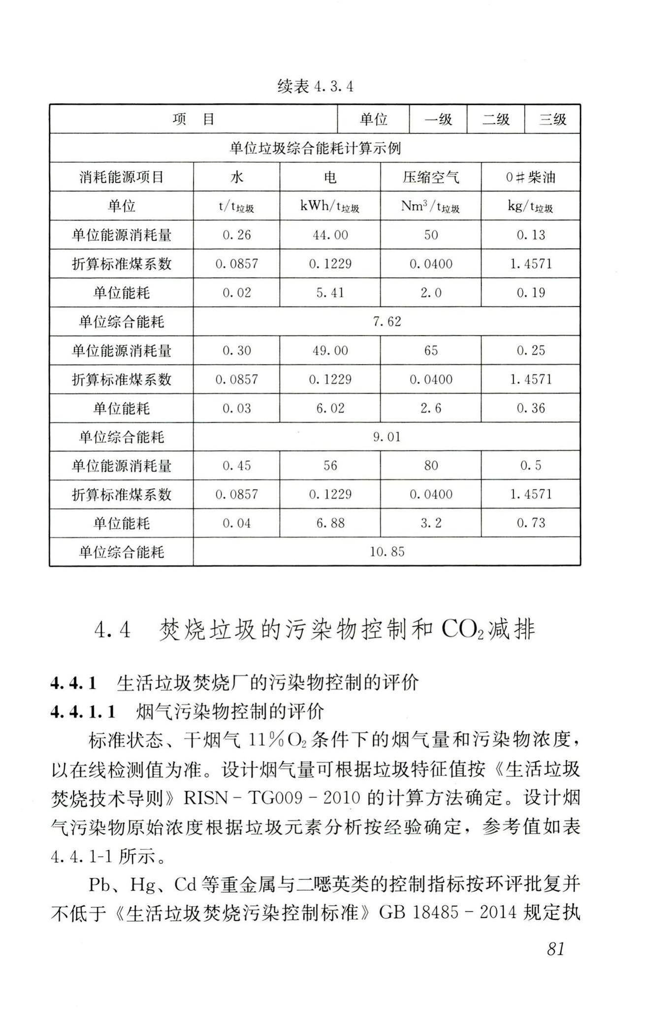 RISN-TG022-2016--生活垃圾清洁焚烧指南