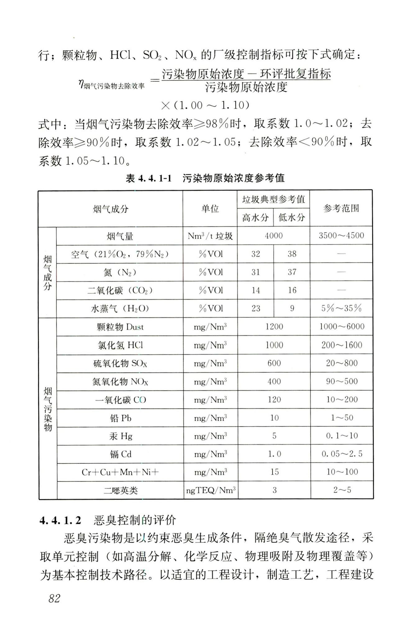 RISN-TG022-2016--生活垃圾清洁焚烧指南