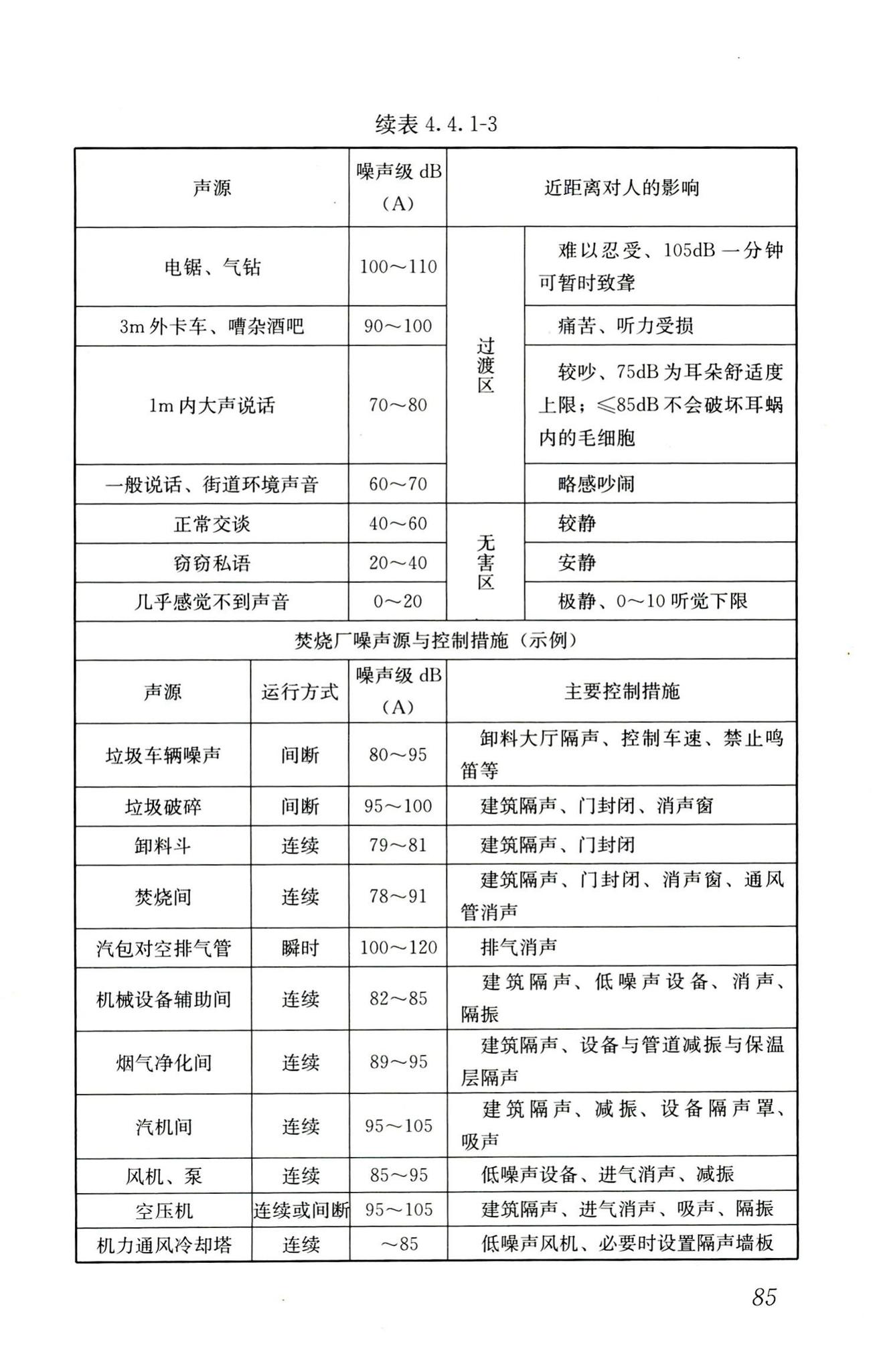 RISN-TG022-2016--生活垃圾清洁焚烧指南