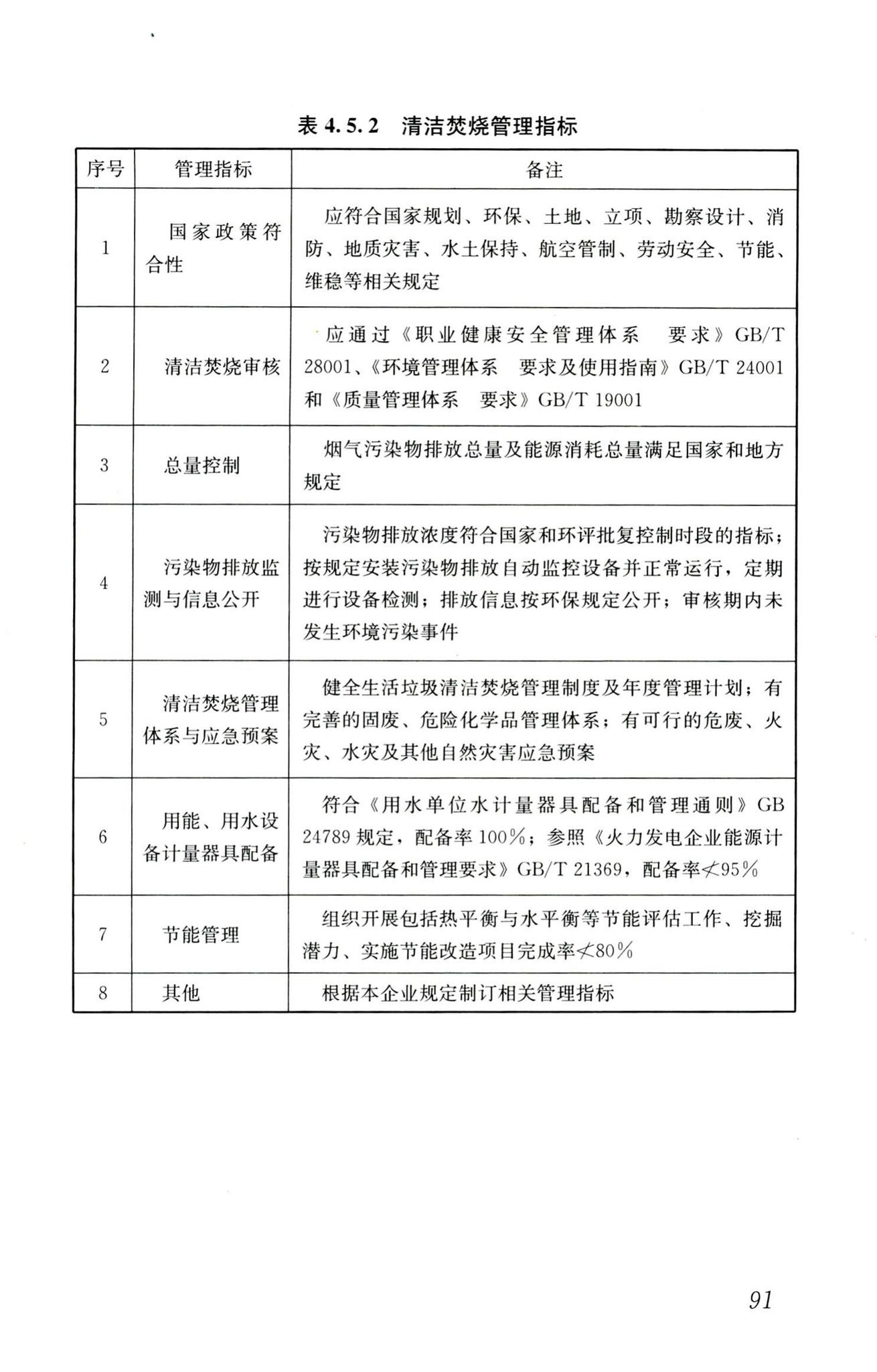 RISN-TG022-2016--生活垃圾清洁焚烧指南