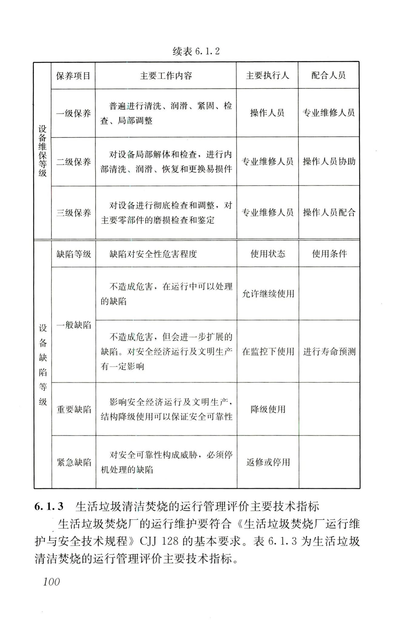 RISN-TG022-2016--生活垃圾清洁焚烧指南