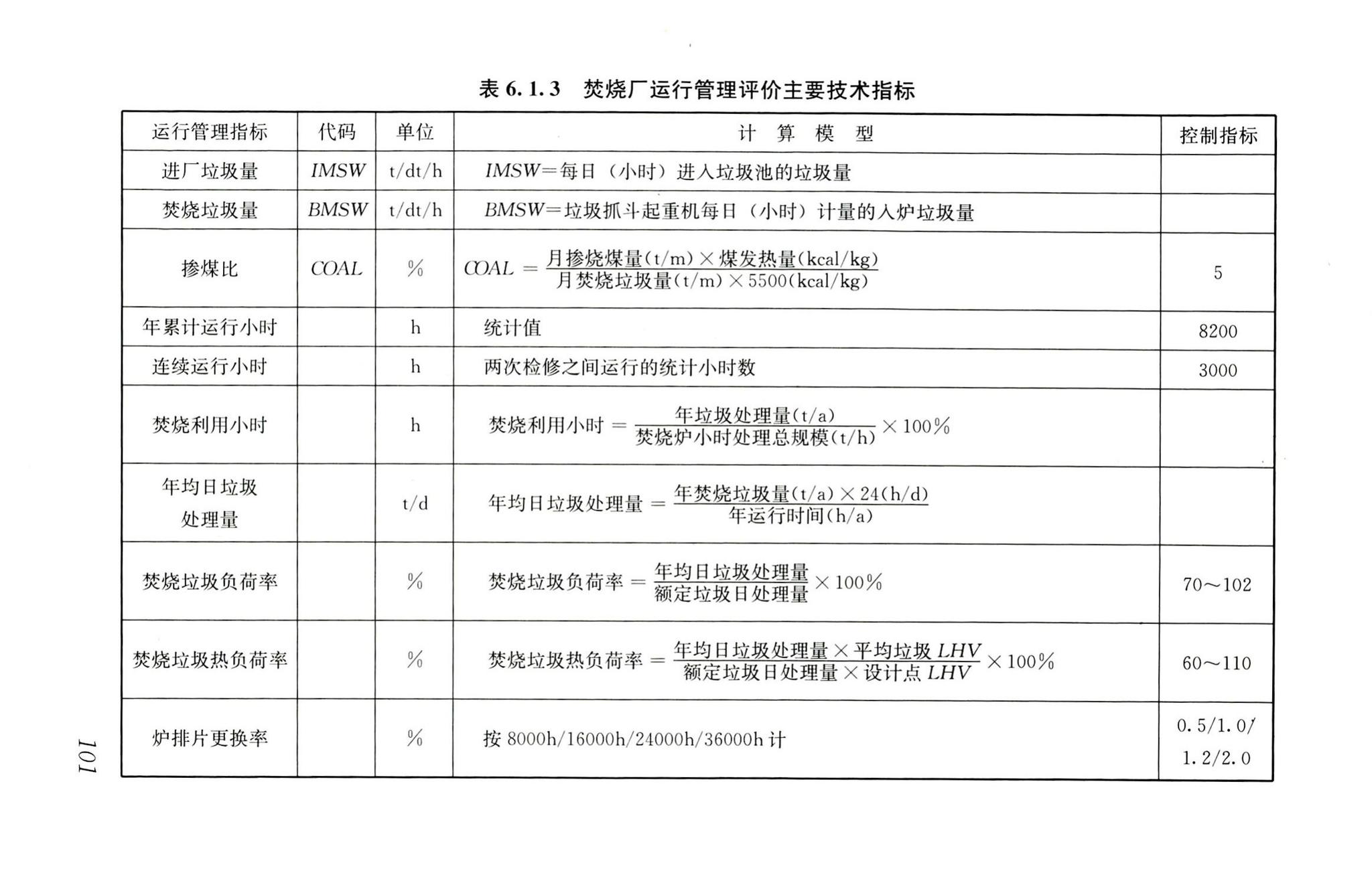 RISN-TG022-2016--生活垃圾清洁焚烧指南