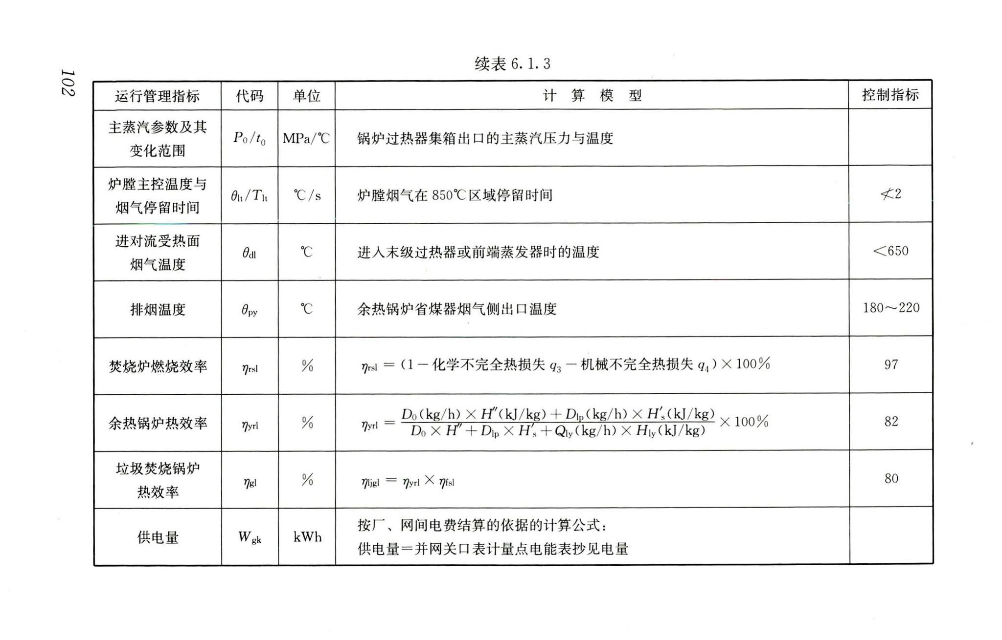 RISN-TG022-2016--生活垃圾清洁焚烧指南