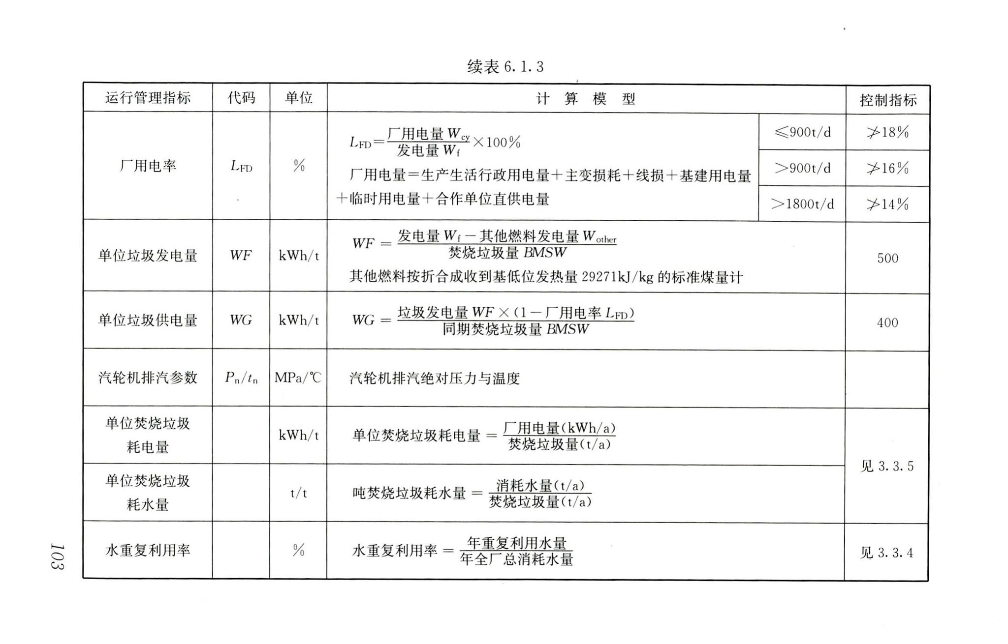 RISN-TG022-2016--生活垃圾清洁焚烧指南