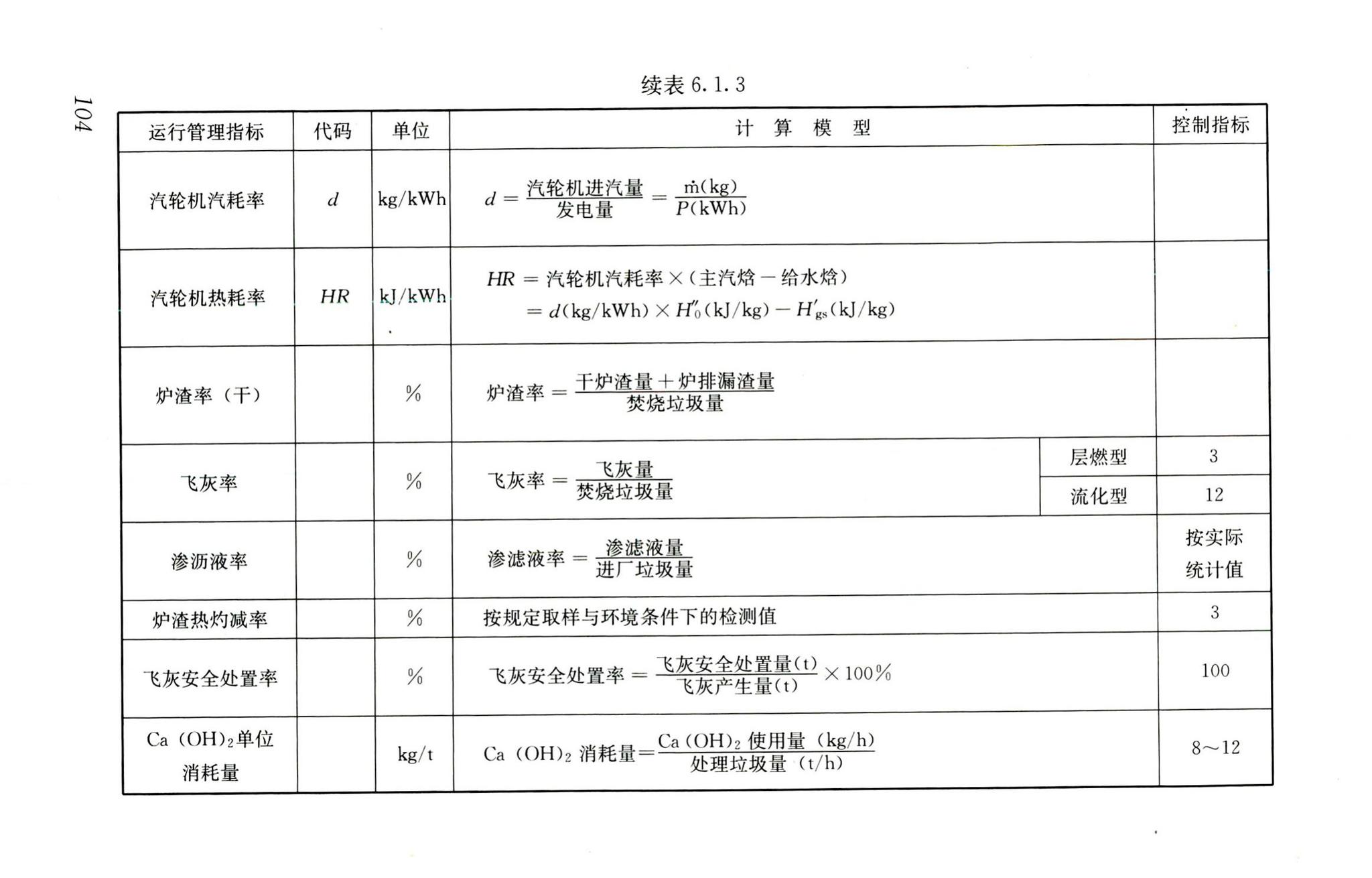 RISN-TG022-2016--生活垃圾清洁焚烧指南