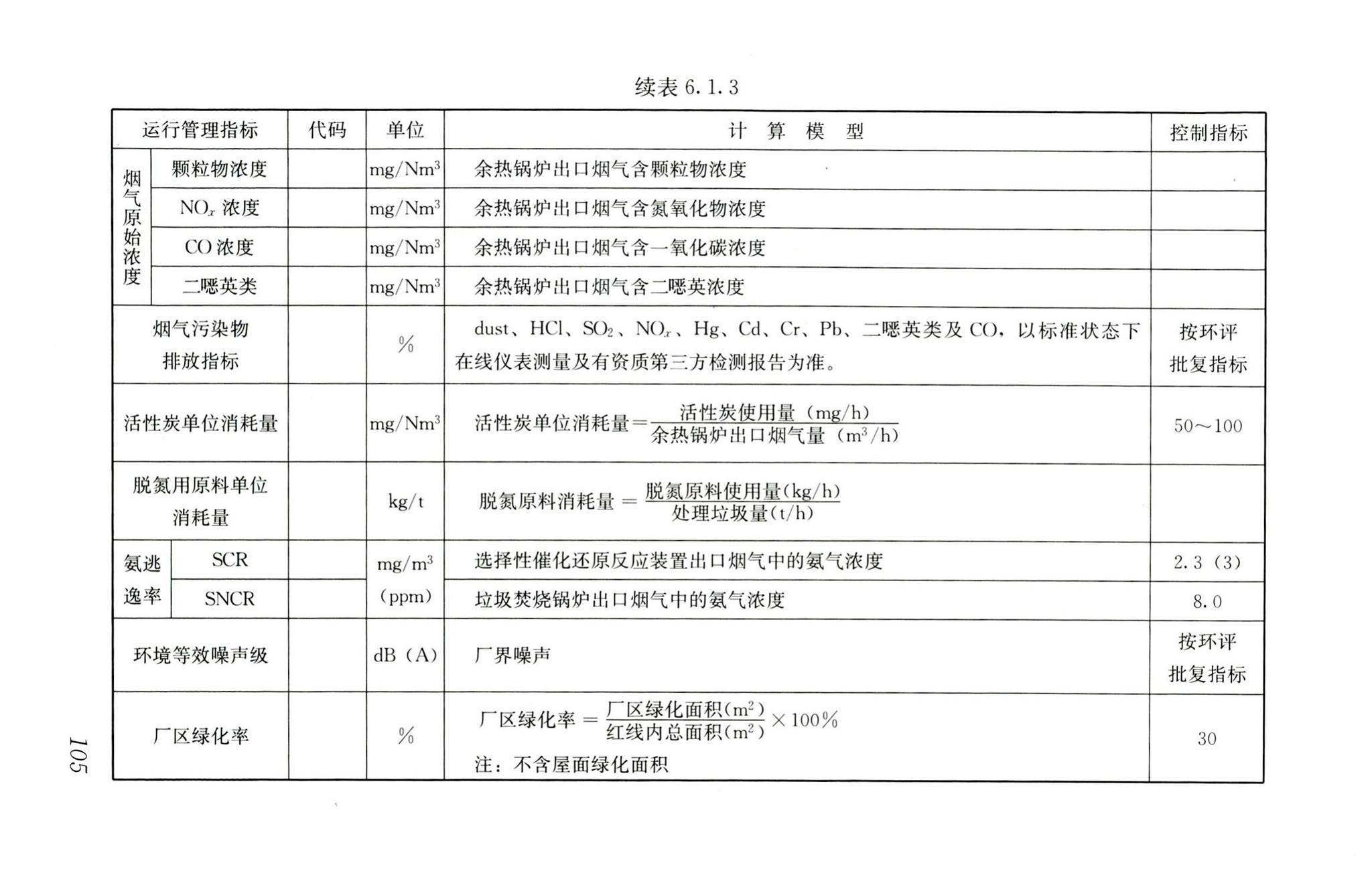 RISN-TG022-2016--生活垃圾清洁焚烧指南