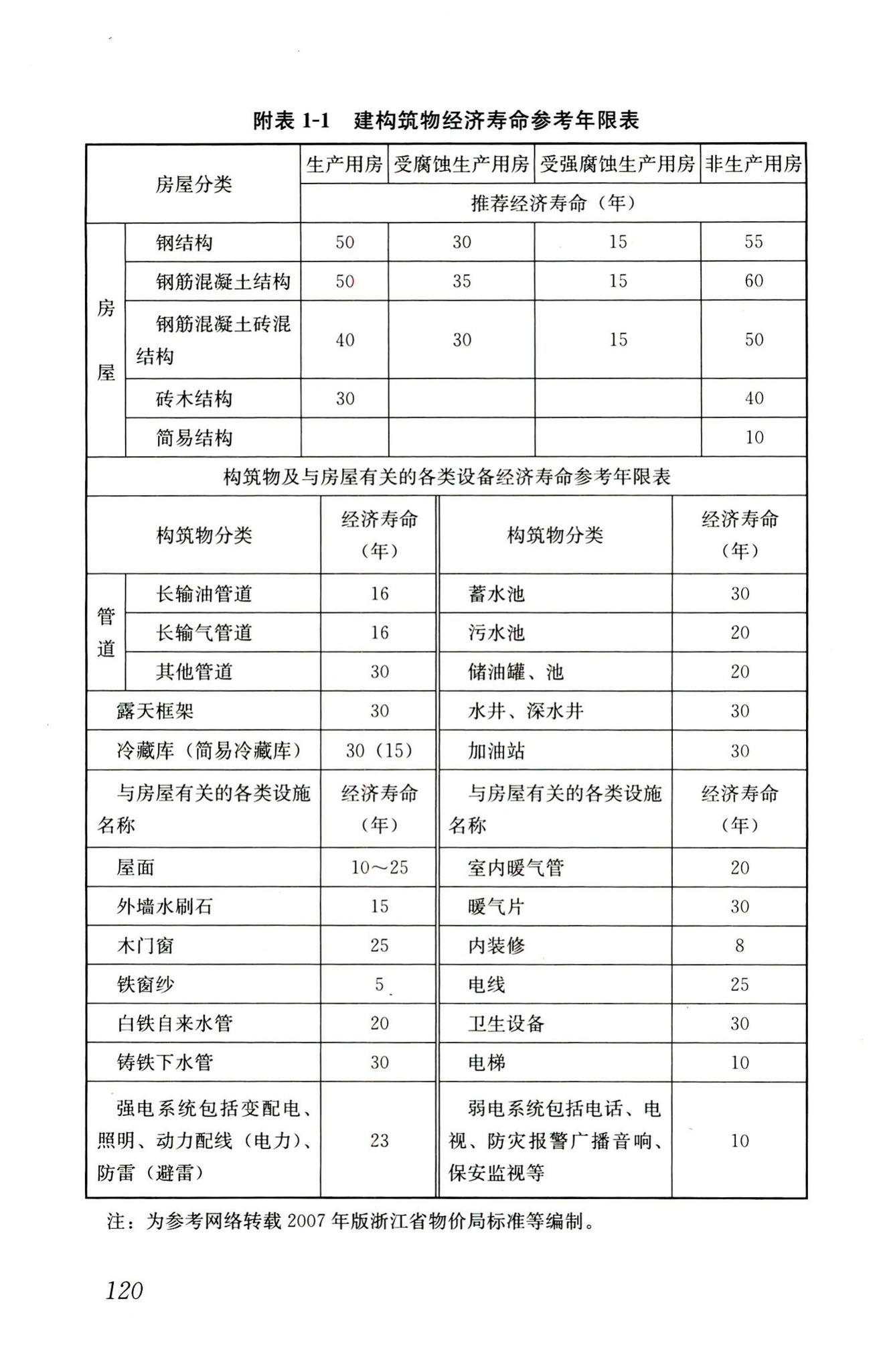 RISN-TG022-2016--生活垃圾清洁焚烧指南