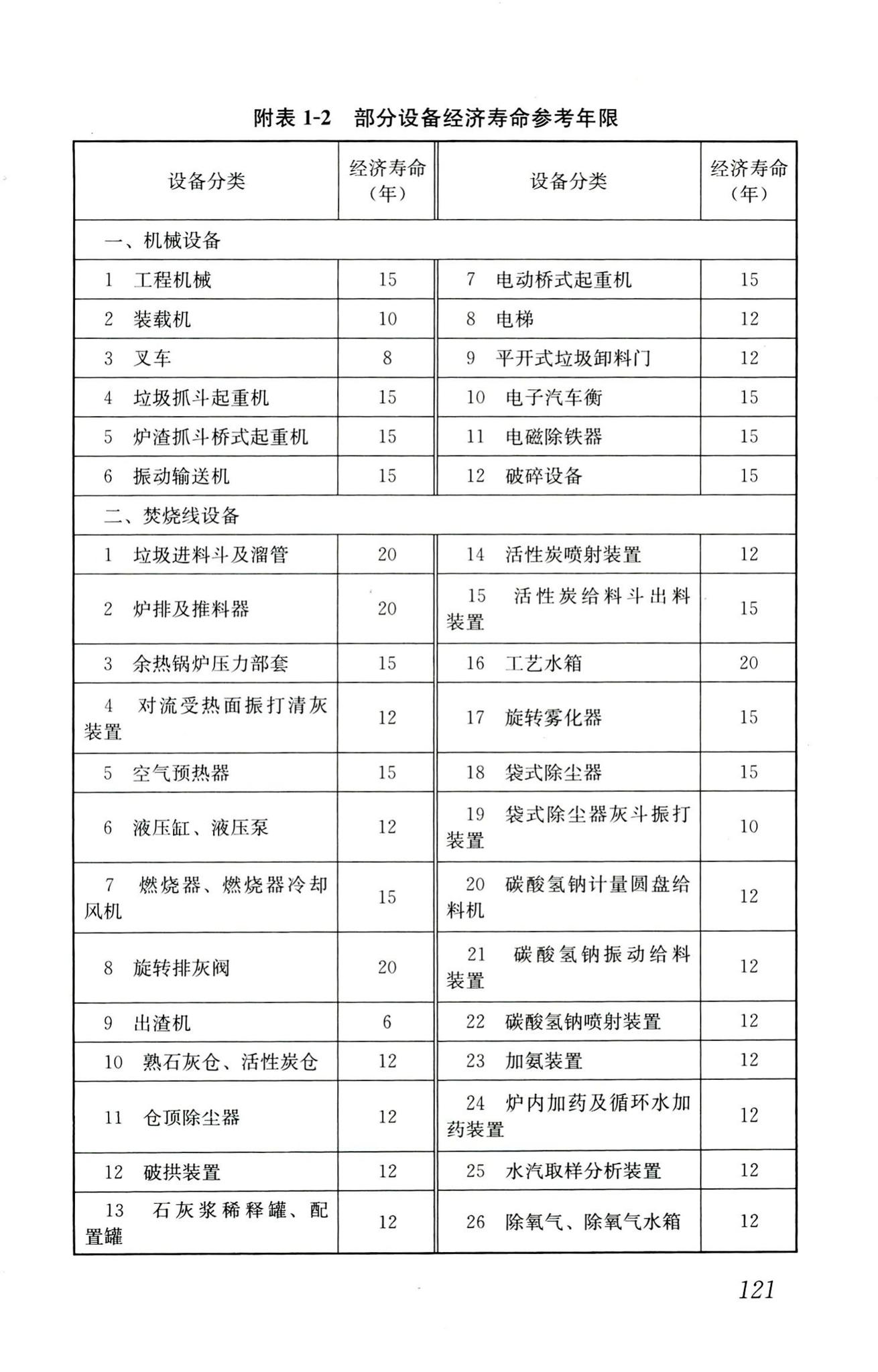 RISN-TG022-2016--生活垃圾清洁焚烧指南