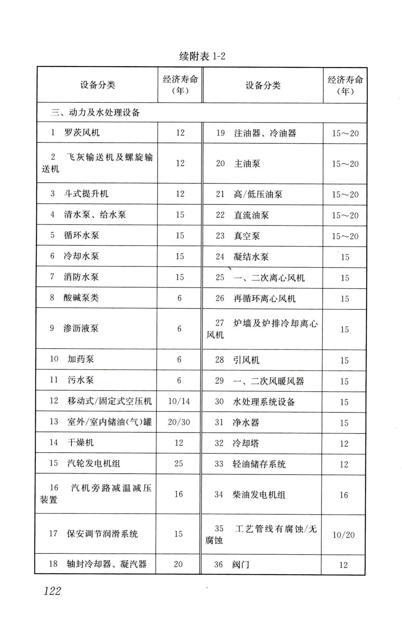 RISN-TG022-2016--生活垃圾清洁焚烧指南