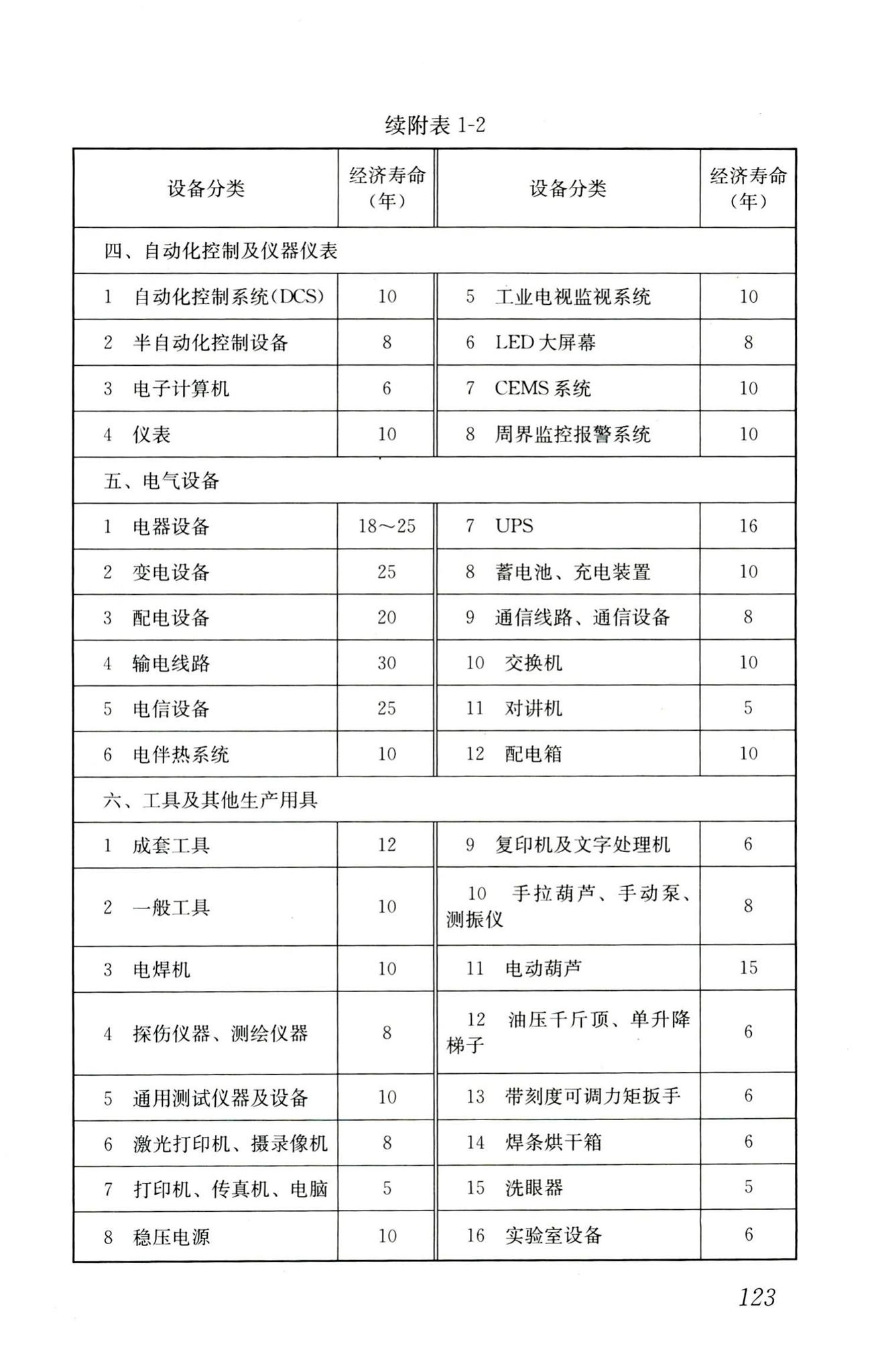 RISN-TG022-2016--生活垃圾清洁焚烧指南