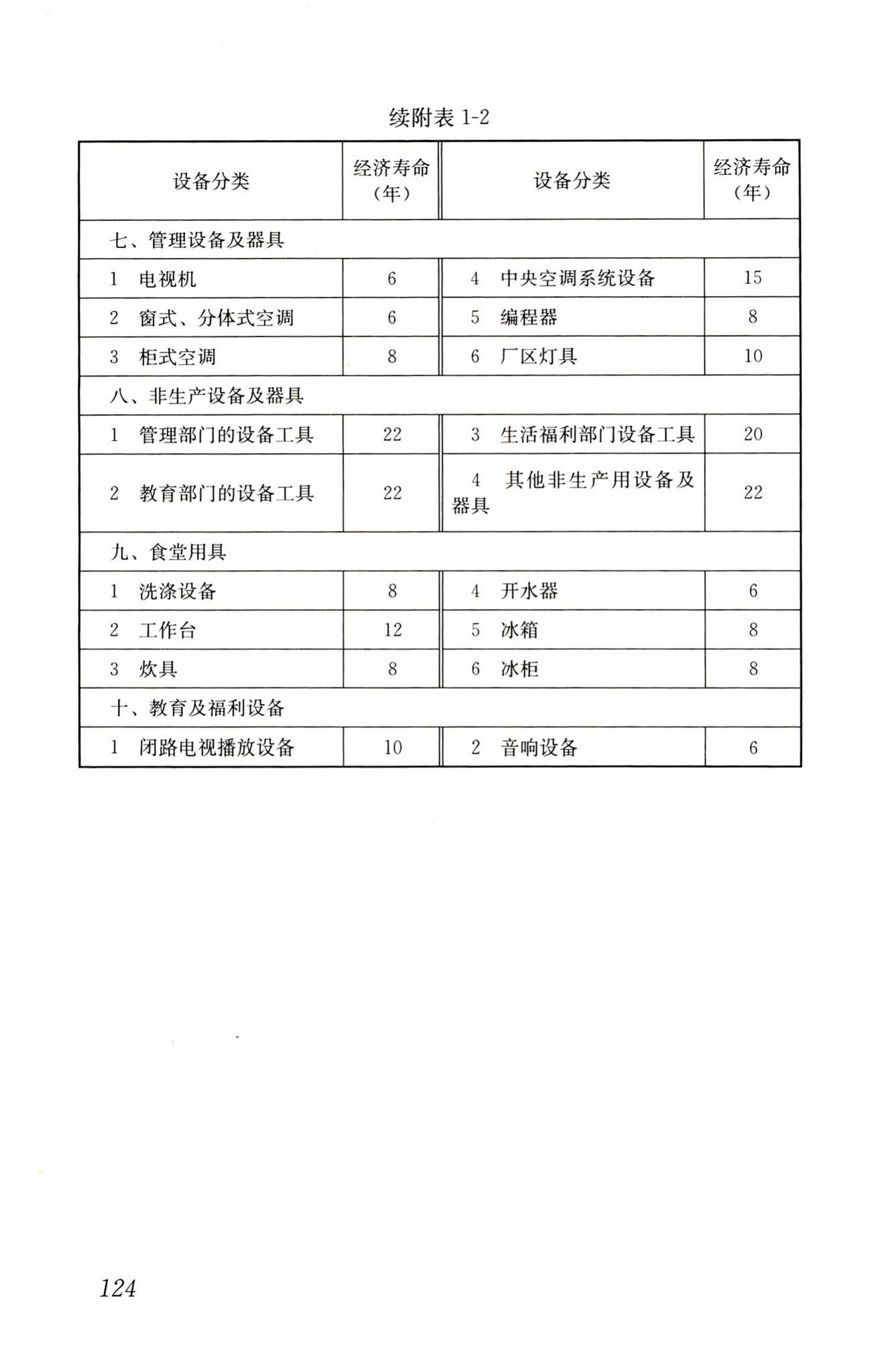 RISN-TG022-2016--生活垃圾清洁焚烧指南