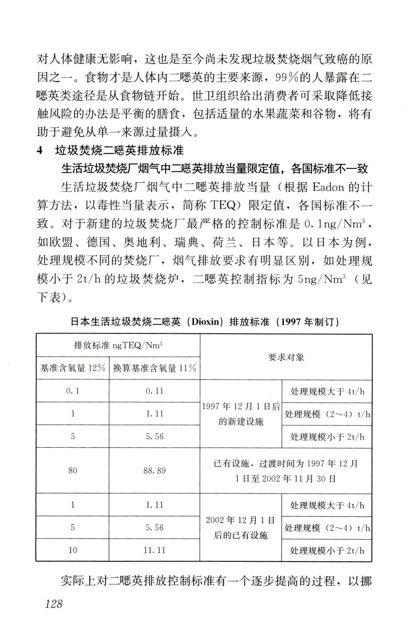 RISN-TG022-2016--生活垃圾清洁焚烧指南