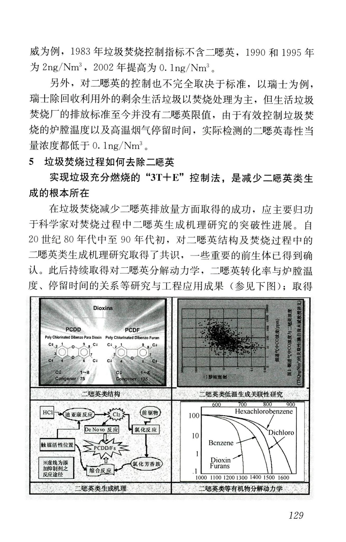 RISN-TG022-2016--生活垃圾清洁焚烧指南