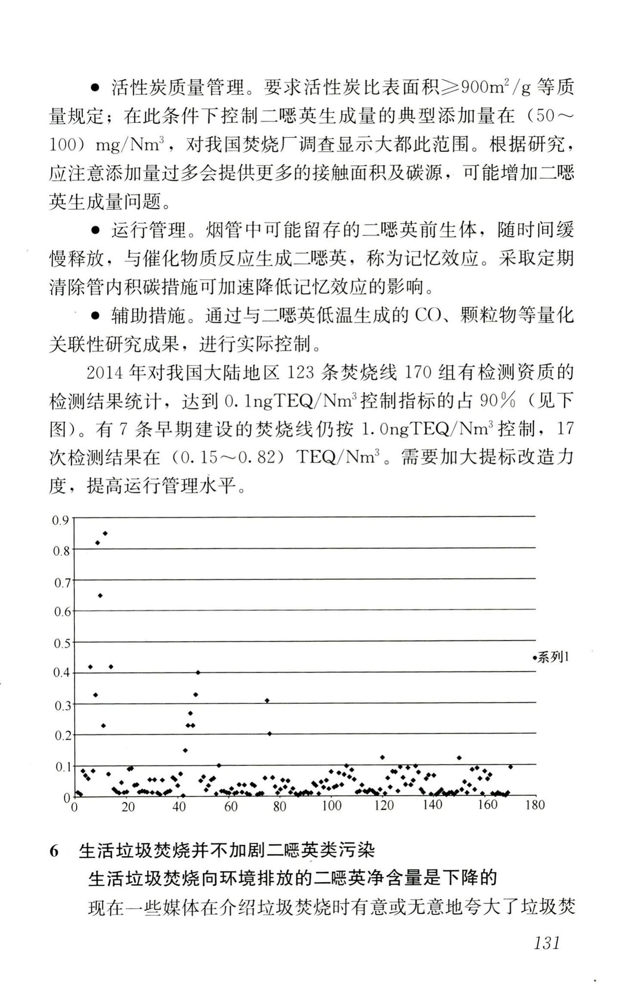 RISN-TG022-2016--生活垃圾清洁焚烧指南