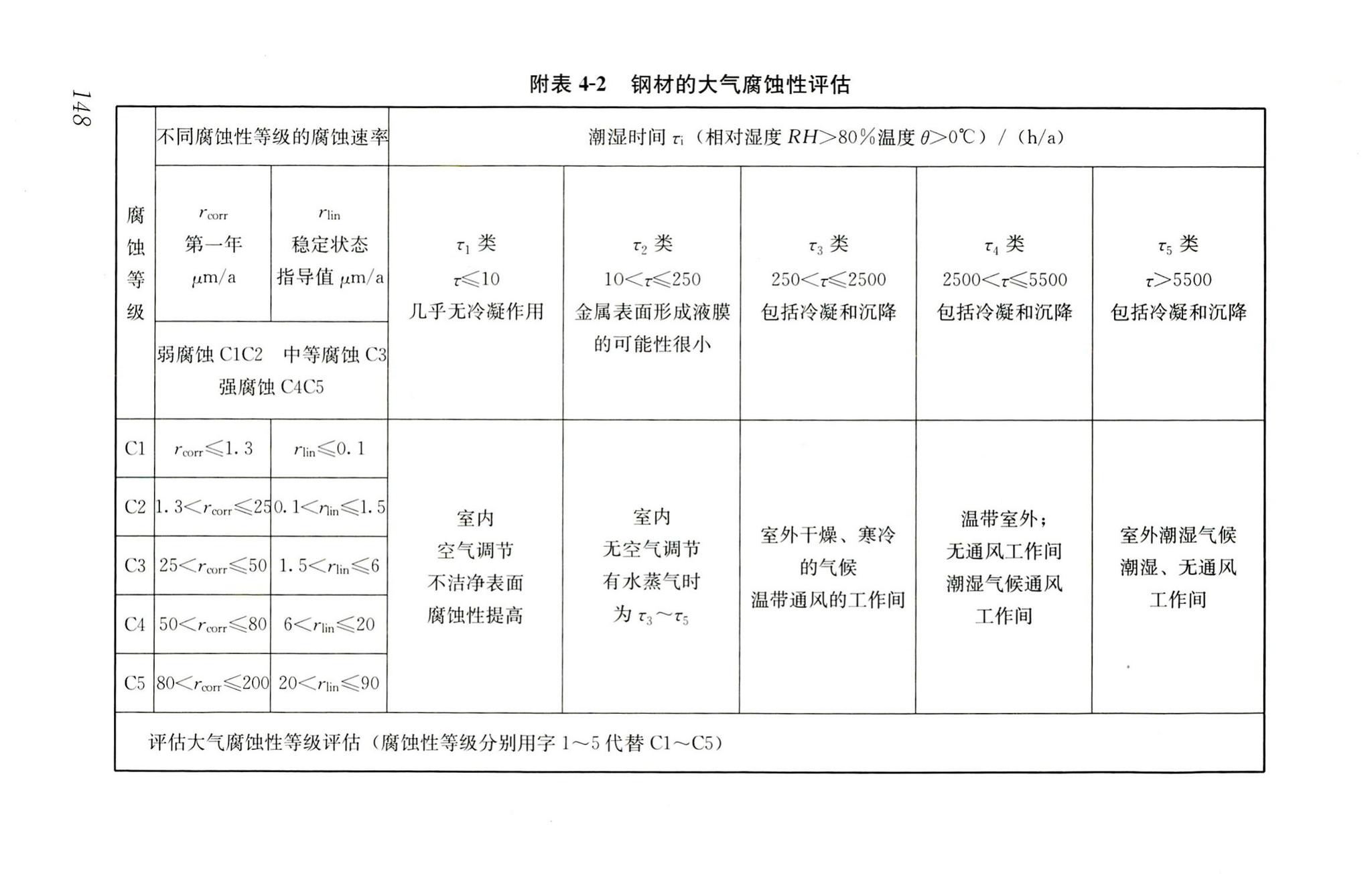 RISN-TG022-2016--生活垃圾清洁焚烧指南