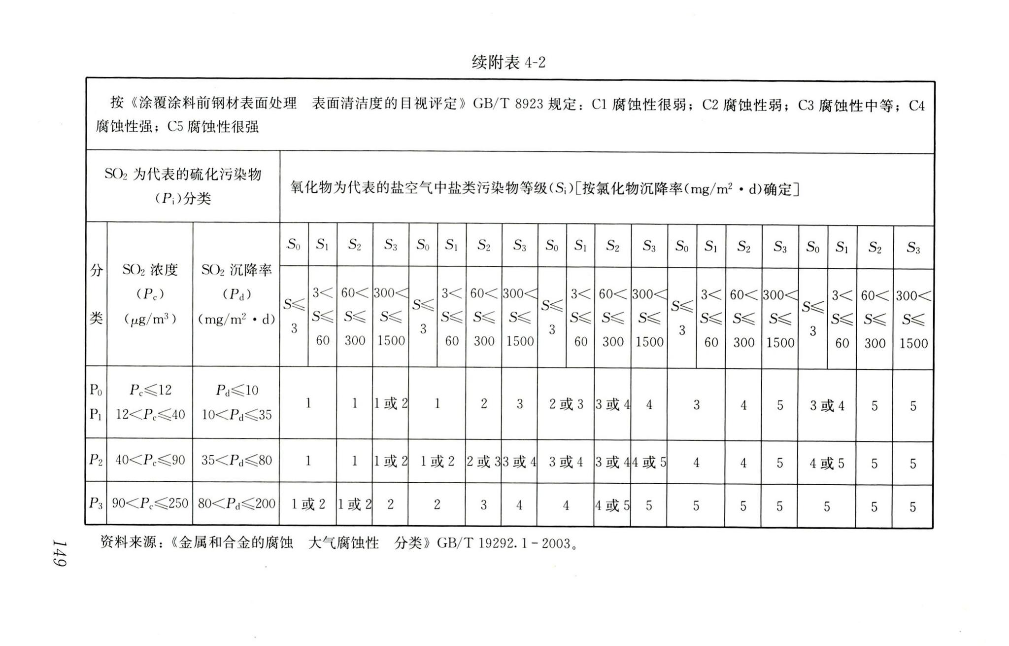 RISN-TG022-2016--生活垃圾清洁焚烧指南