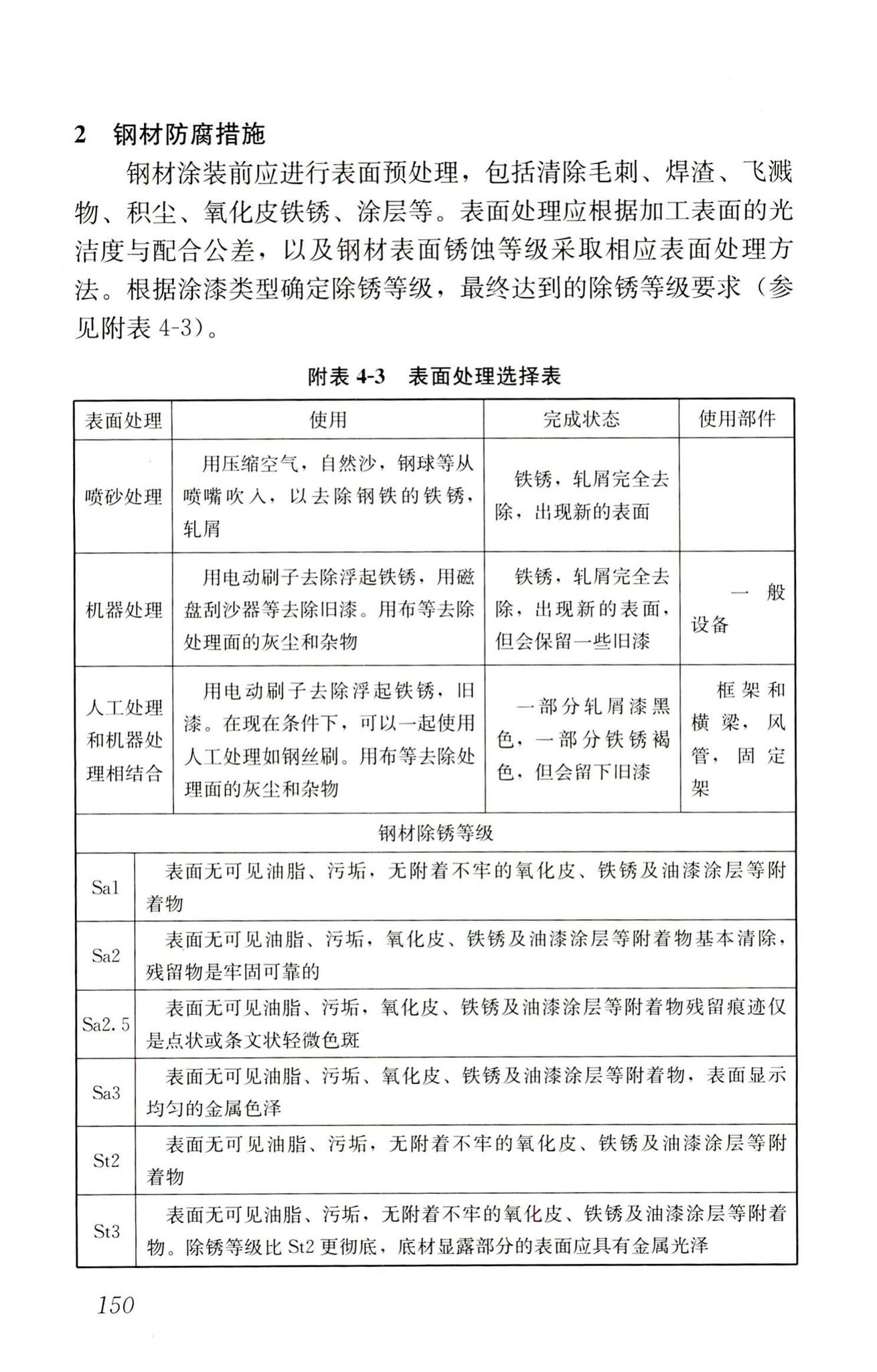 RISN-TG022-2016--生活垃圾清洁焚烧指南