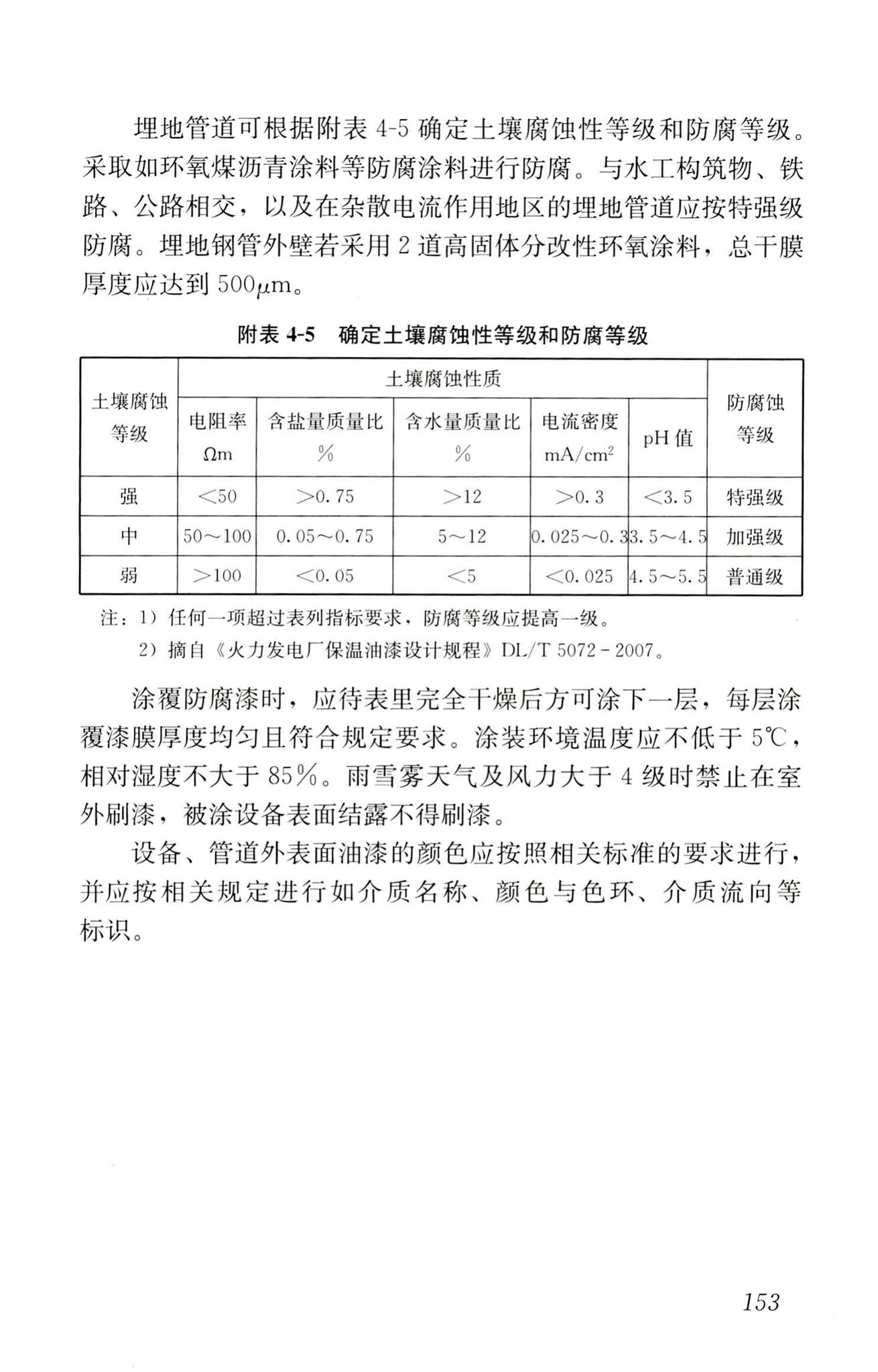 RISN-TG022-2016--生活垃圾清洁焚烧指南