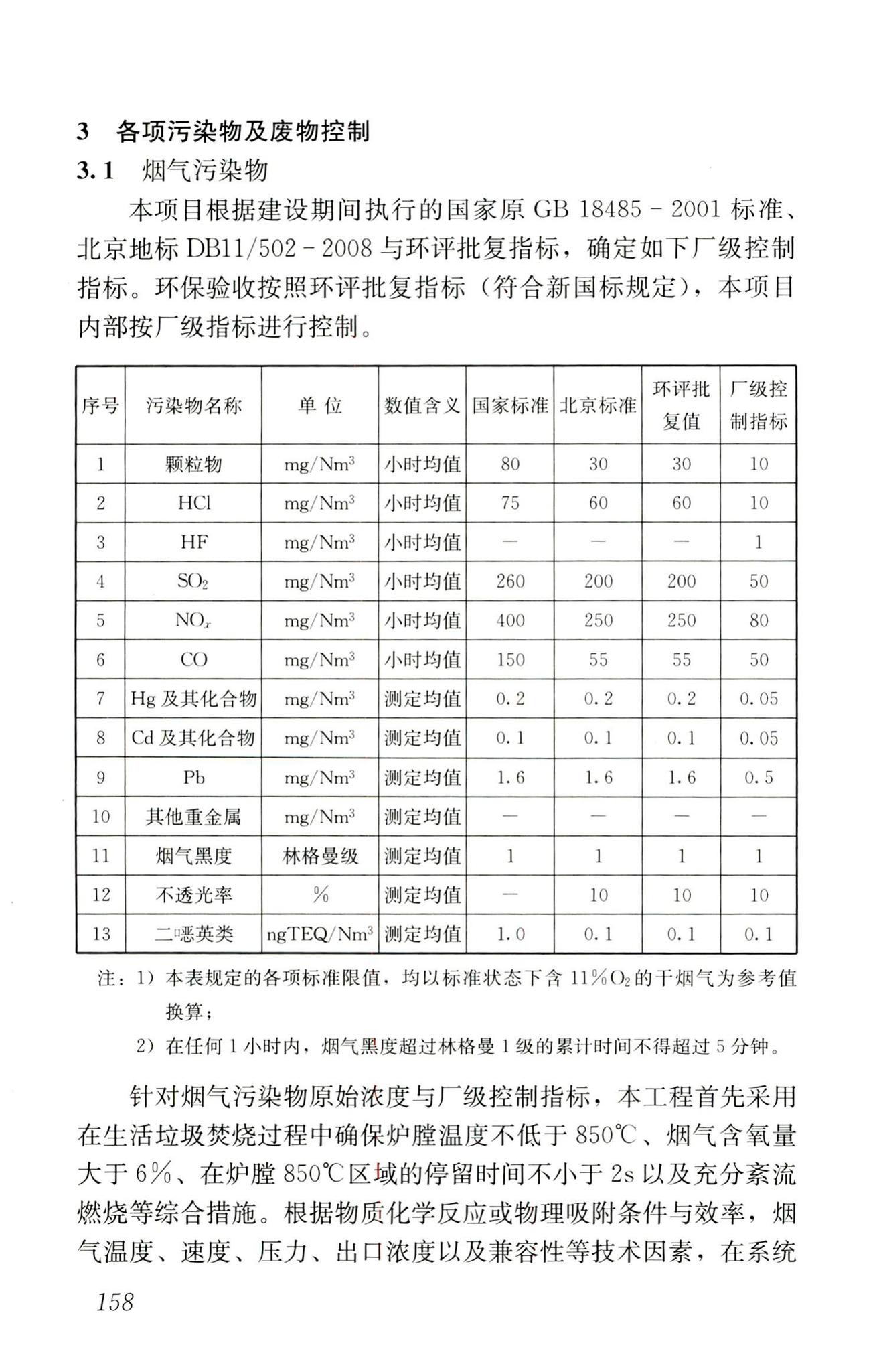 RISN-TG022-2016--生活垃圾清洁焚烧指南