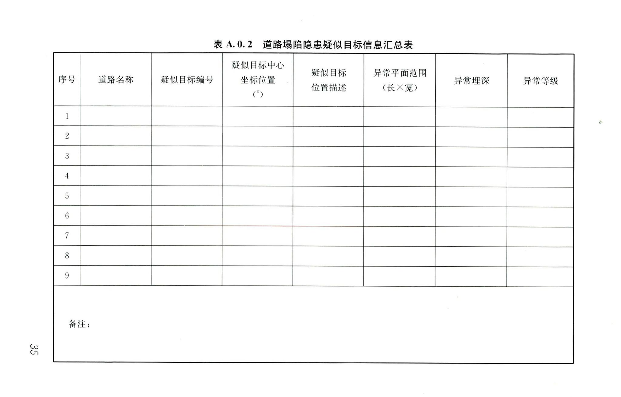 RISN-TG024-2016--道路坍塌隐患雷达检测技术导则