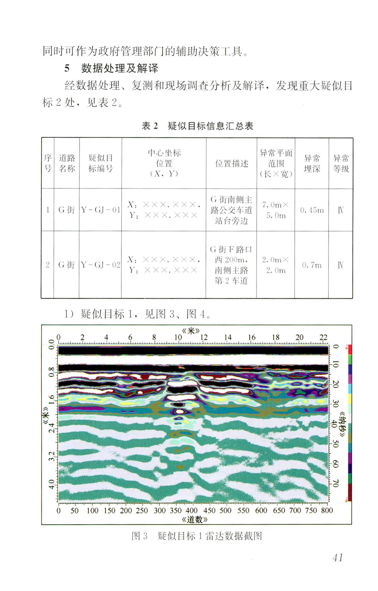 RISN-TG024-2016--道路坍塌隐患雷达检测技术导则