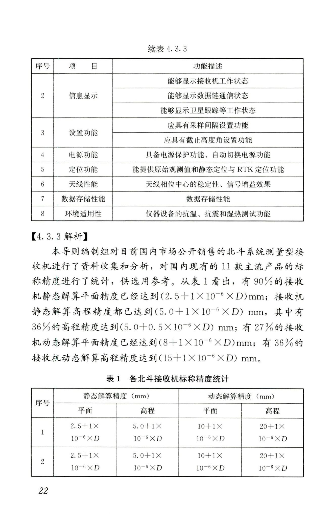 RISN-TG025-2016--基于北斗卫星导航系统的建筑安全监测技术导则