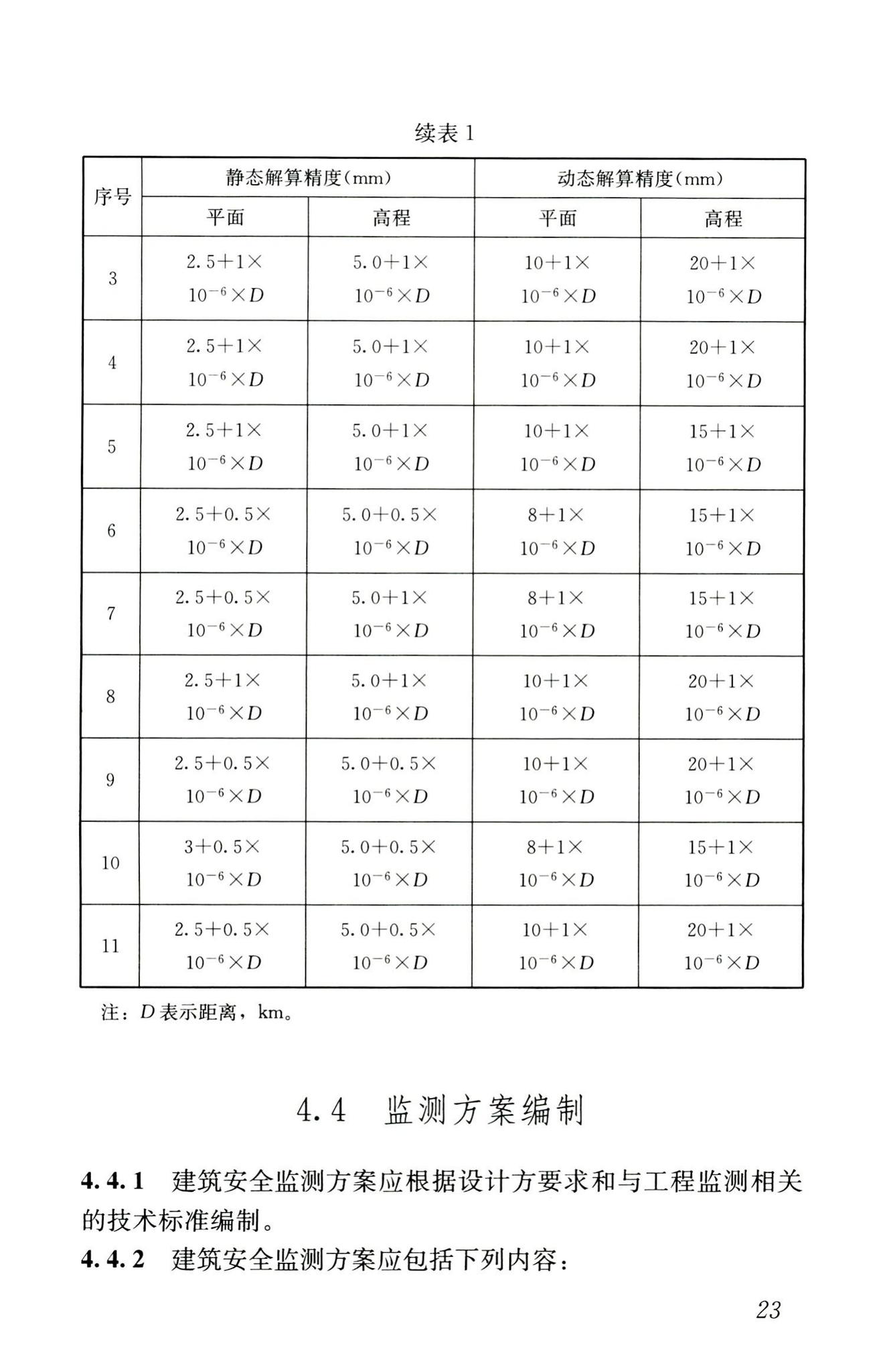 RISN-TG025-2016--基于北斗卫星导航系统的建筑安全监测技术导则