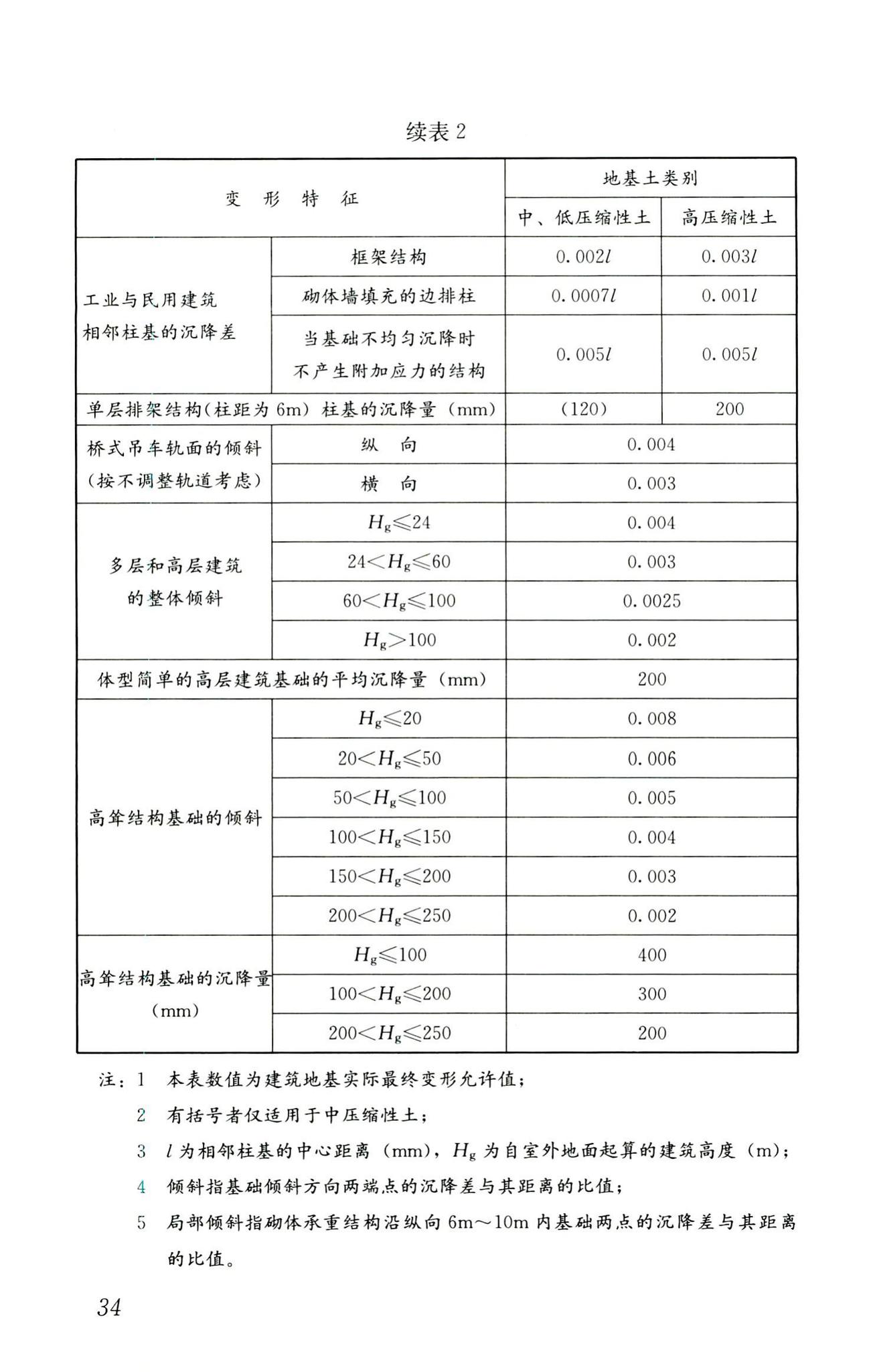 RISN-TG025-2016--基于北斗卫星导航系统的建筑安全监测技术导则