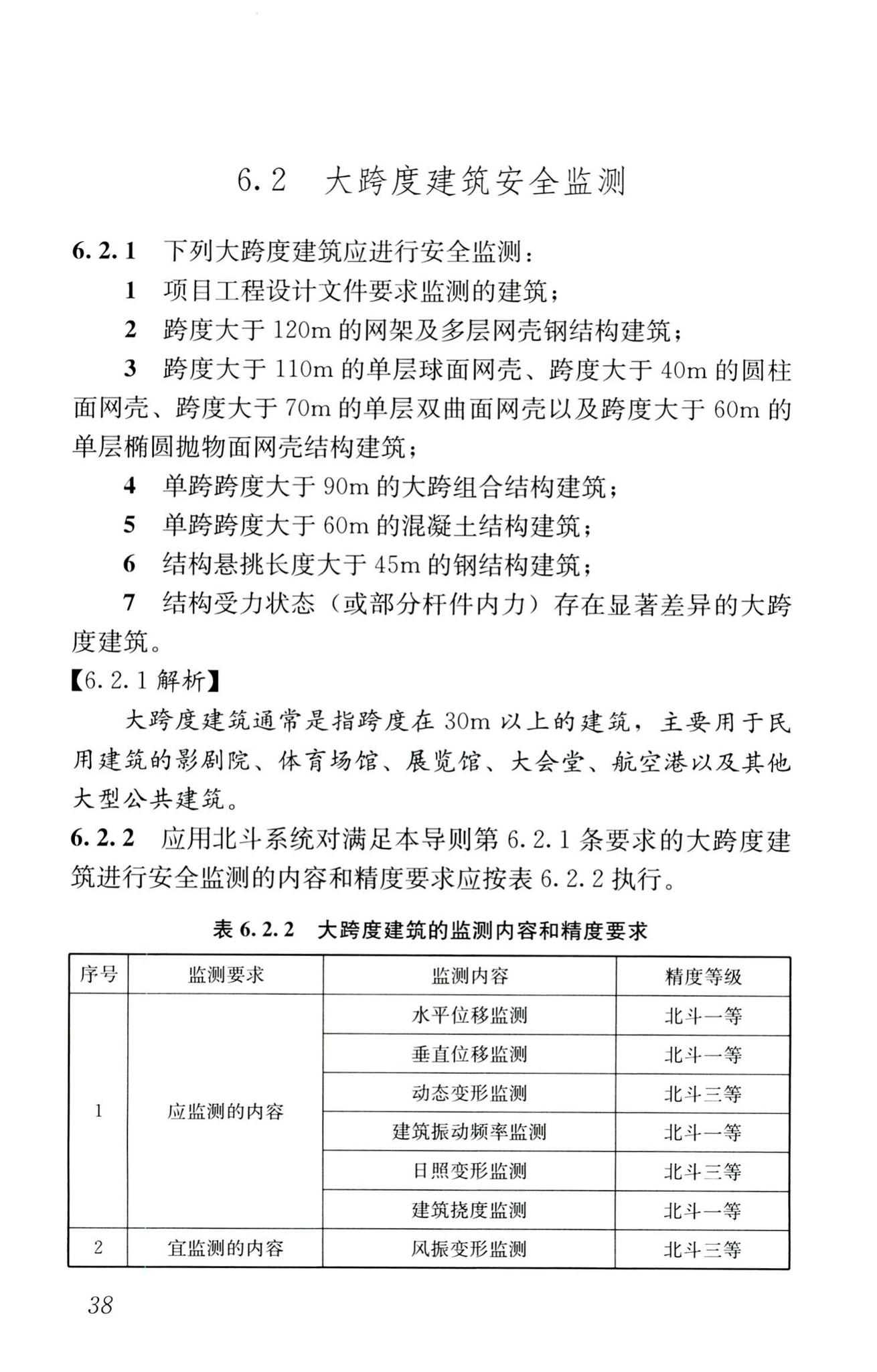 RISN-TG025-2016--基于北斗卫星导航系统的建筑安全监测技术导则