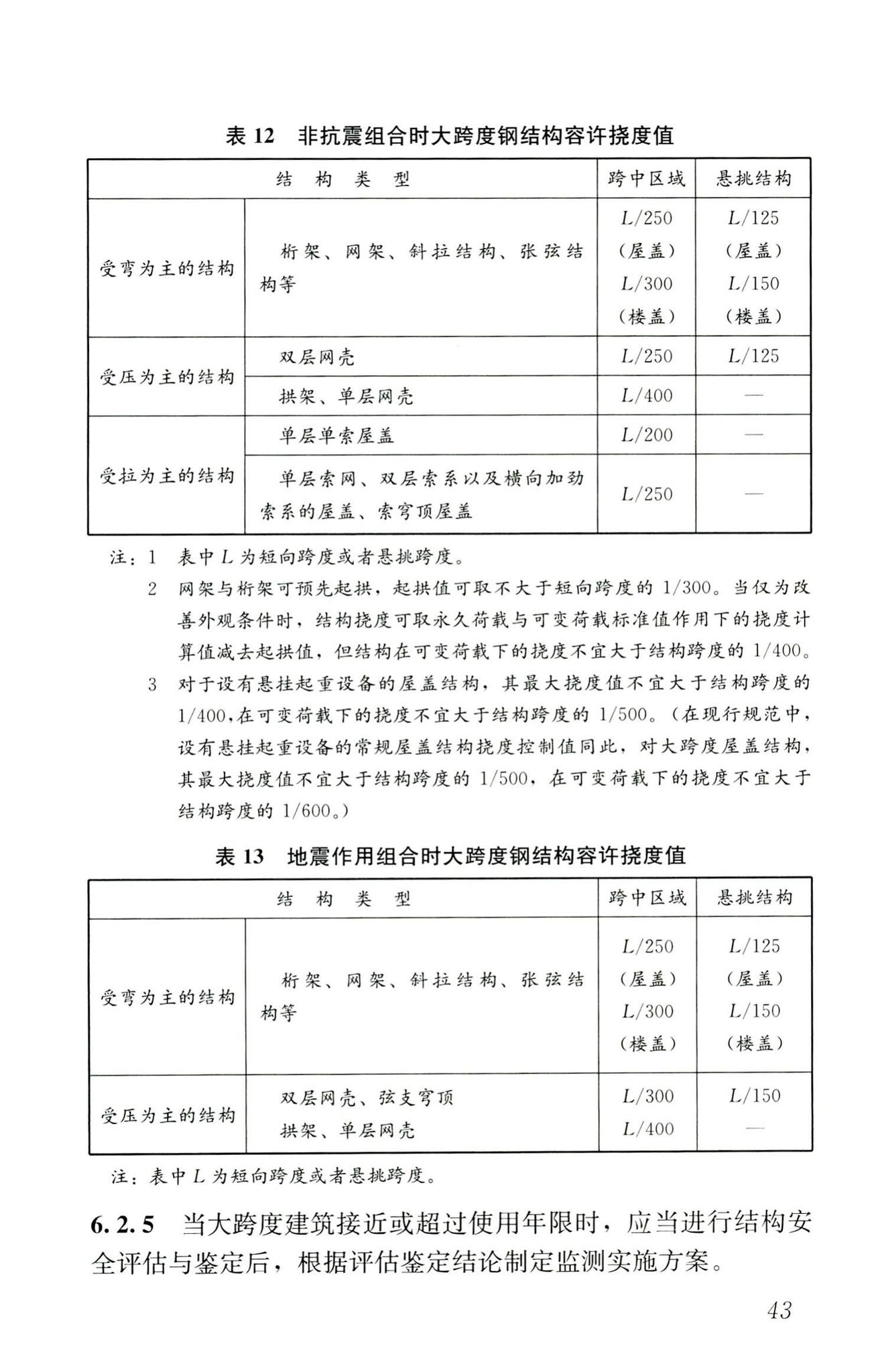 RISN-TG025-2016--基于北斗卫星导航系统的建筑安全监测技术导则