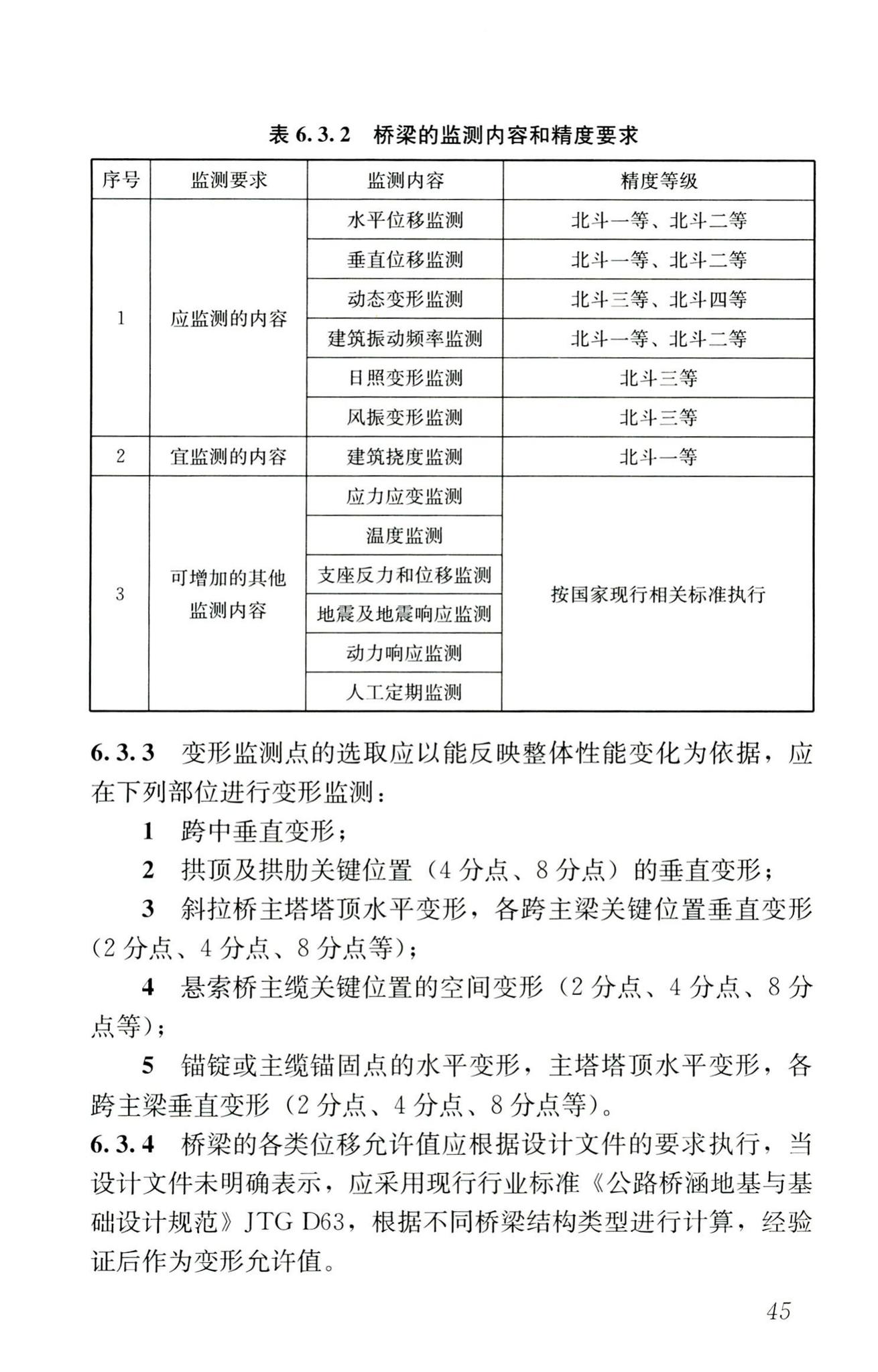 RISN-TG025-2016--基于北斗卫星导航系统的建筑安全监测技术导则