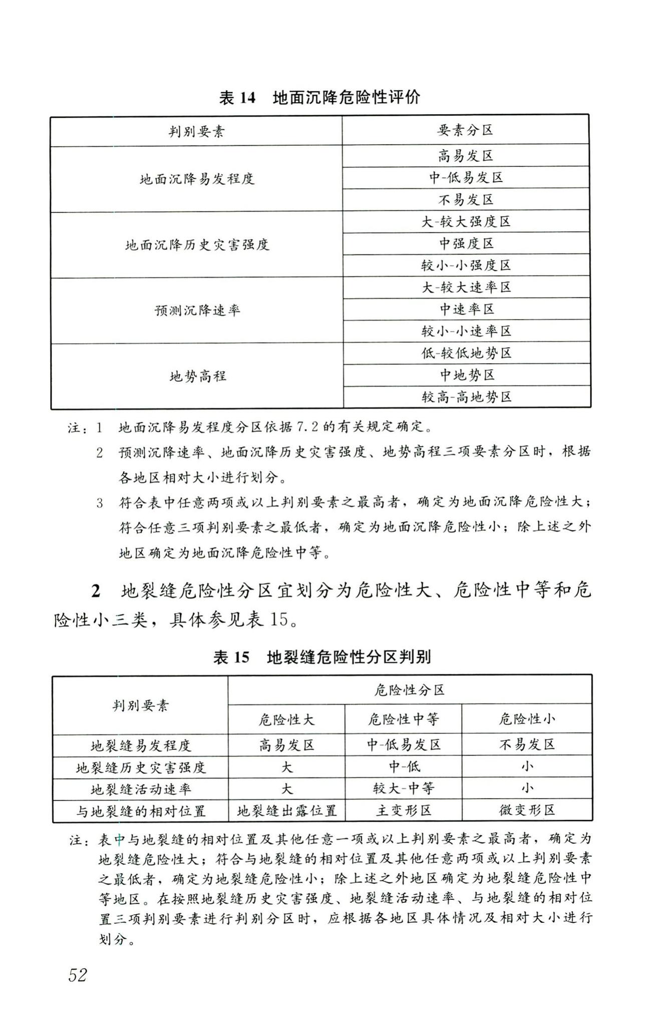 RISN-TG025-2016--基于北斗卫星导航系统的建筑安全监测技术导则