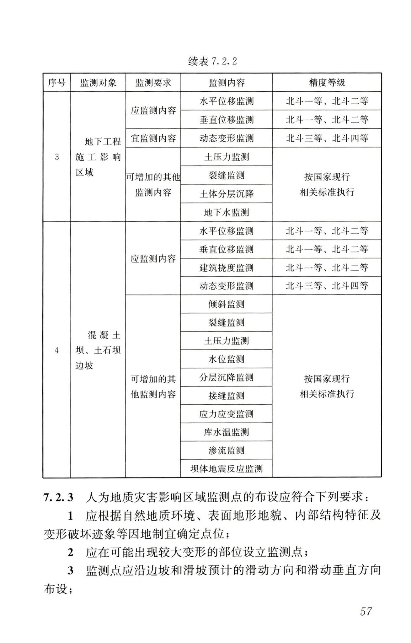 RISN-TG025-2016--基于北斗卫星导航系统的建筑安全监测技术导则