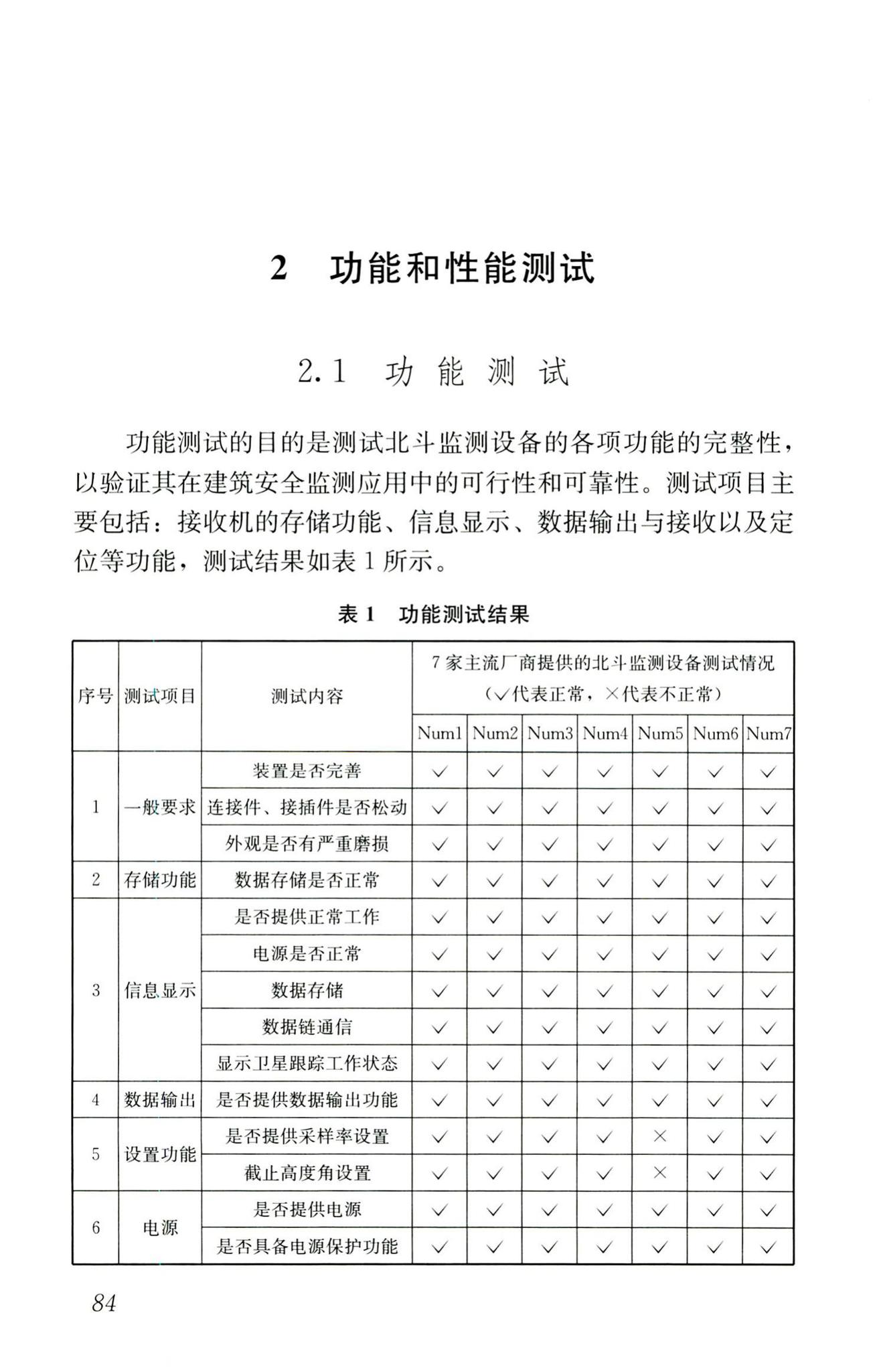 RISN-TG025-2016--基于北斗卫星导航系统的建筑安全监测技术导则