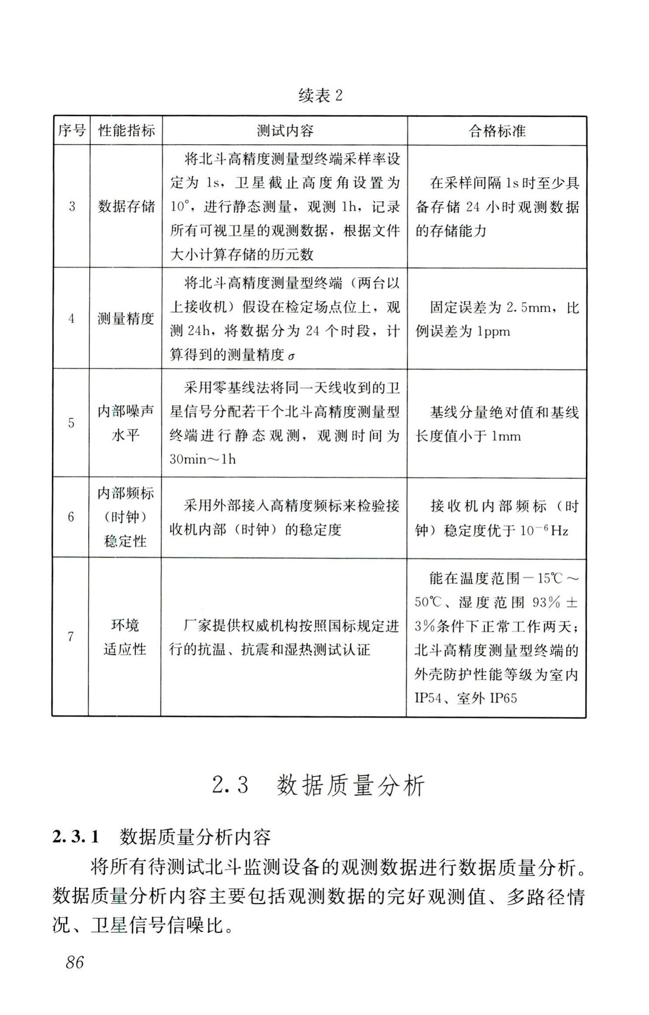 RISN-TG025-2016--基于北斗卫星导航系统的建筑安全监测技术导则