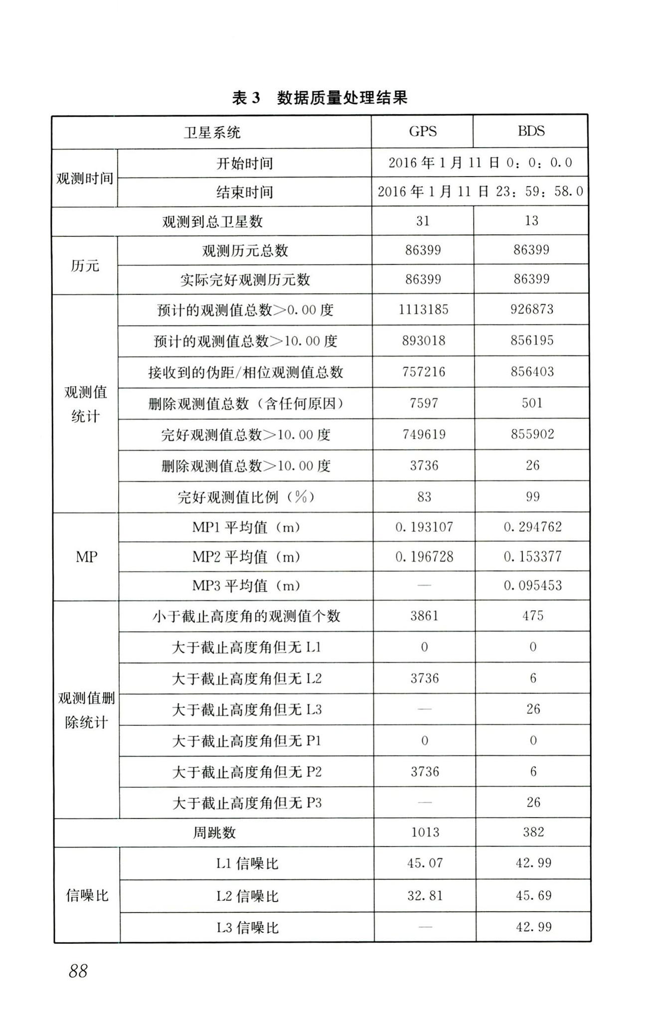 RISN-TG025-2016--基于北斗卫星导航系统的建筑安全监测技术导则