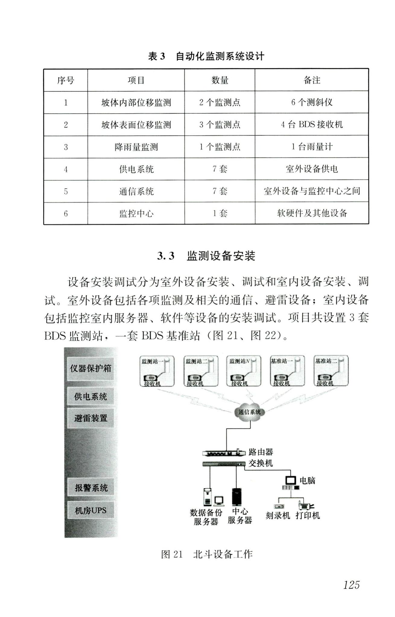 RISN-TG025-2016--基于北斗卫星导航系统的建筑安全监测技术导则