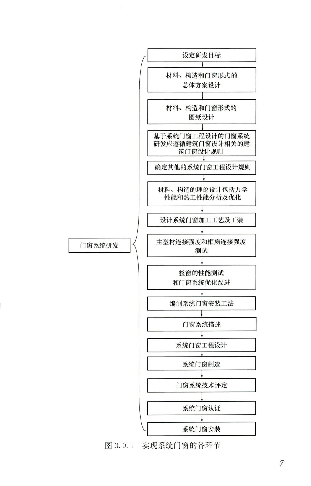 RISN-TG026-2020--建筑系统门窗技术导则