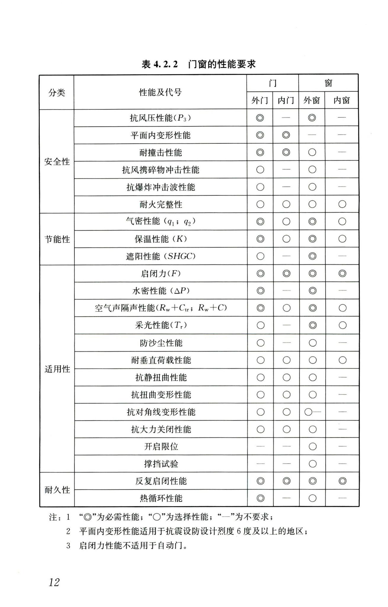 RISN-TG026-2020--建筑系统门窗技术导则