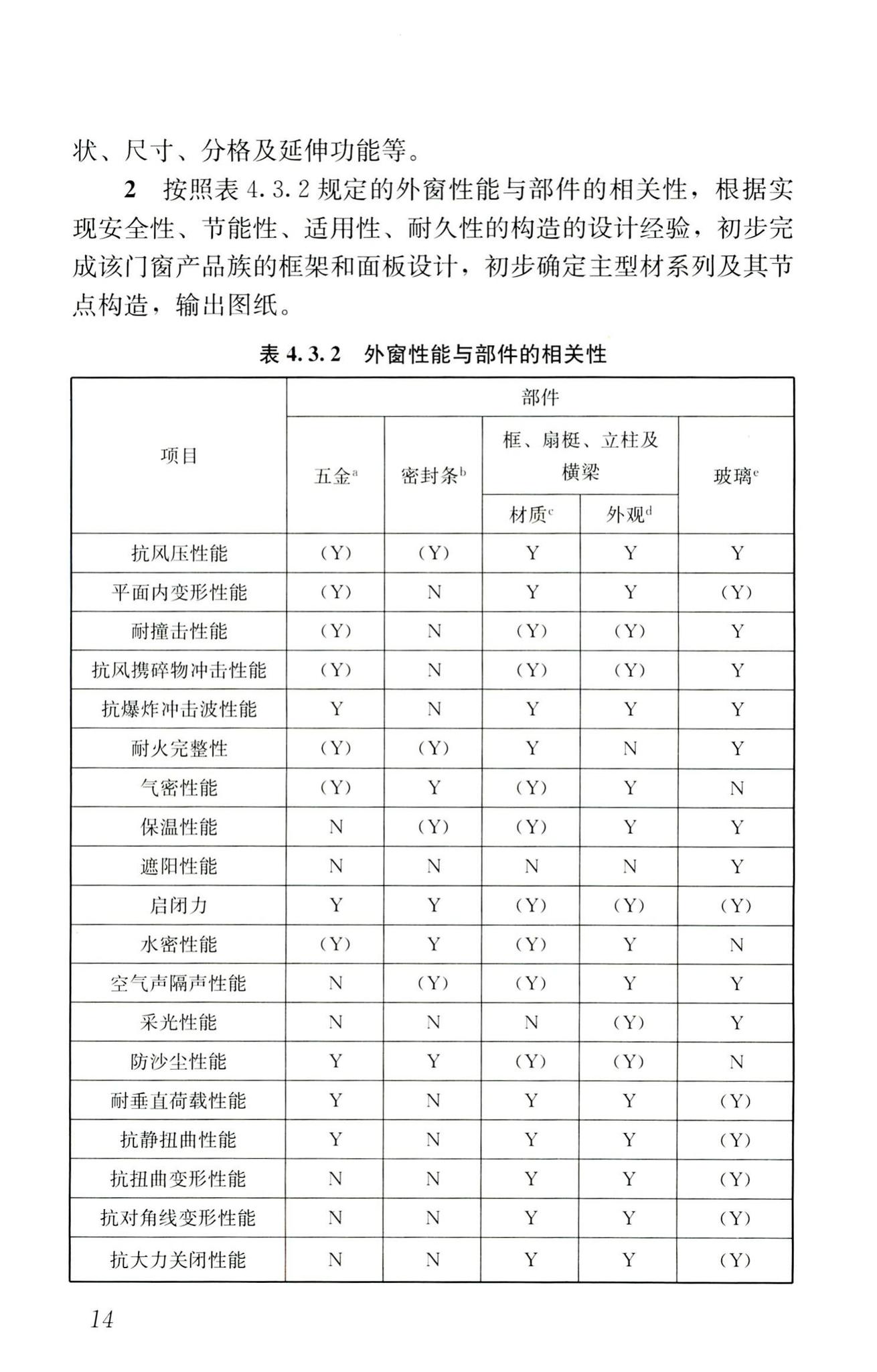 RISN-TG026-2020--建筑系统门窗技术导则