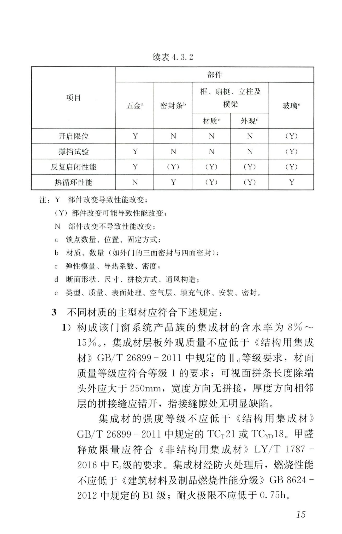 RISN-TG026-2020--建筑系统门窗技术导则