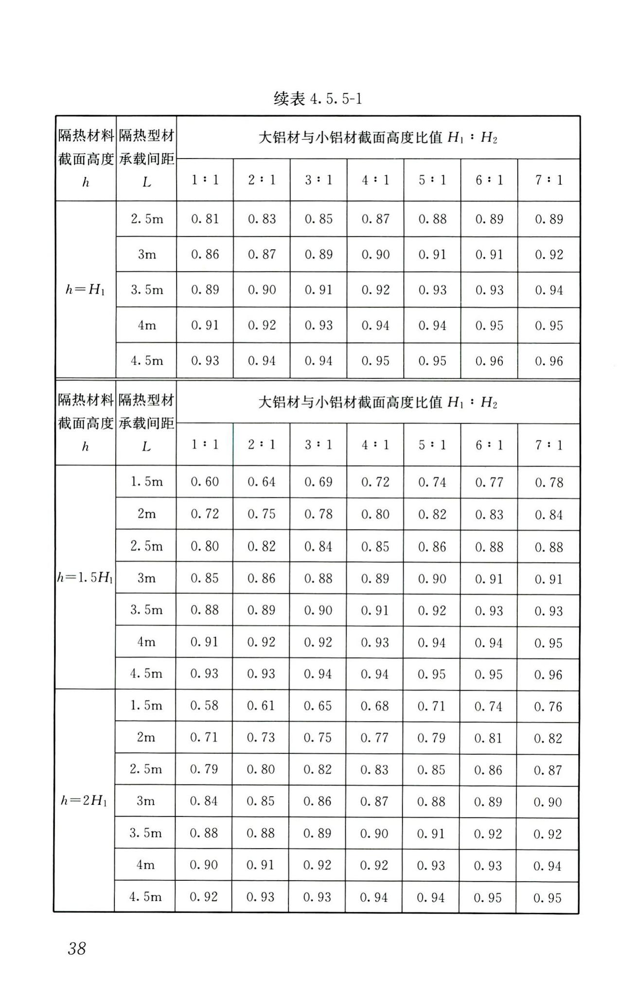 RISN-TG026-2020--建筑系统门窗技术导则