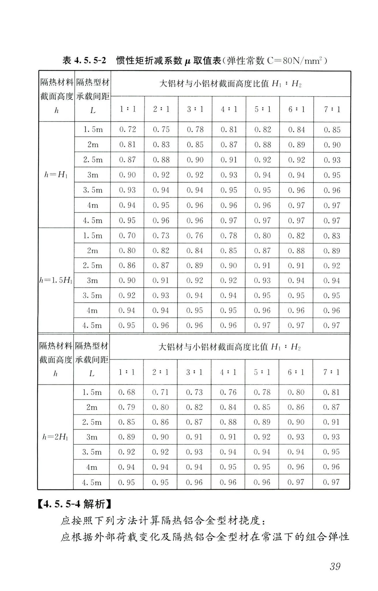 RISN-TG026-2020--建筑系统门窗技术导则