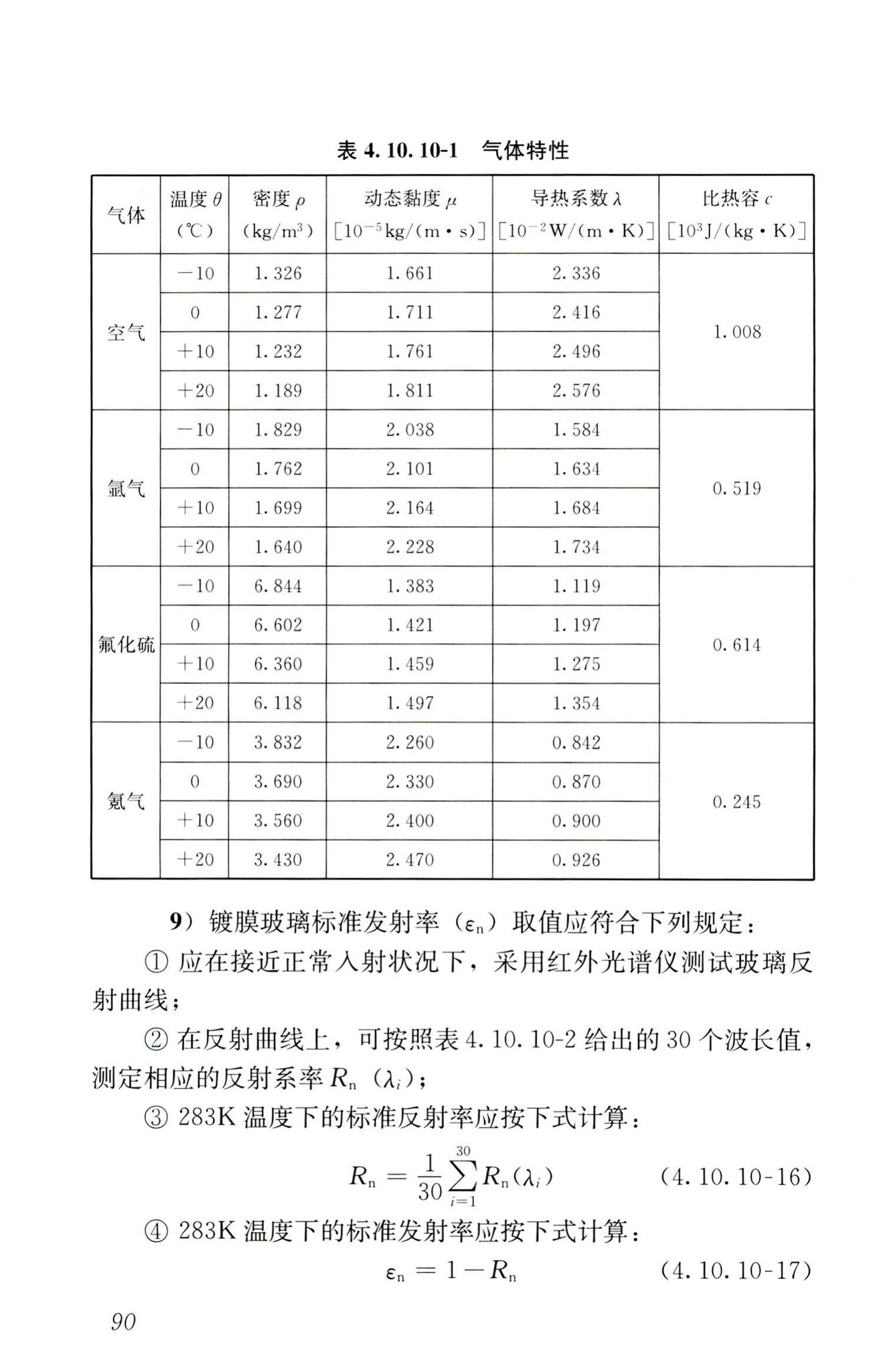 RISN-TG026-2020--建筑系统门窗技术导则