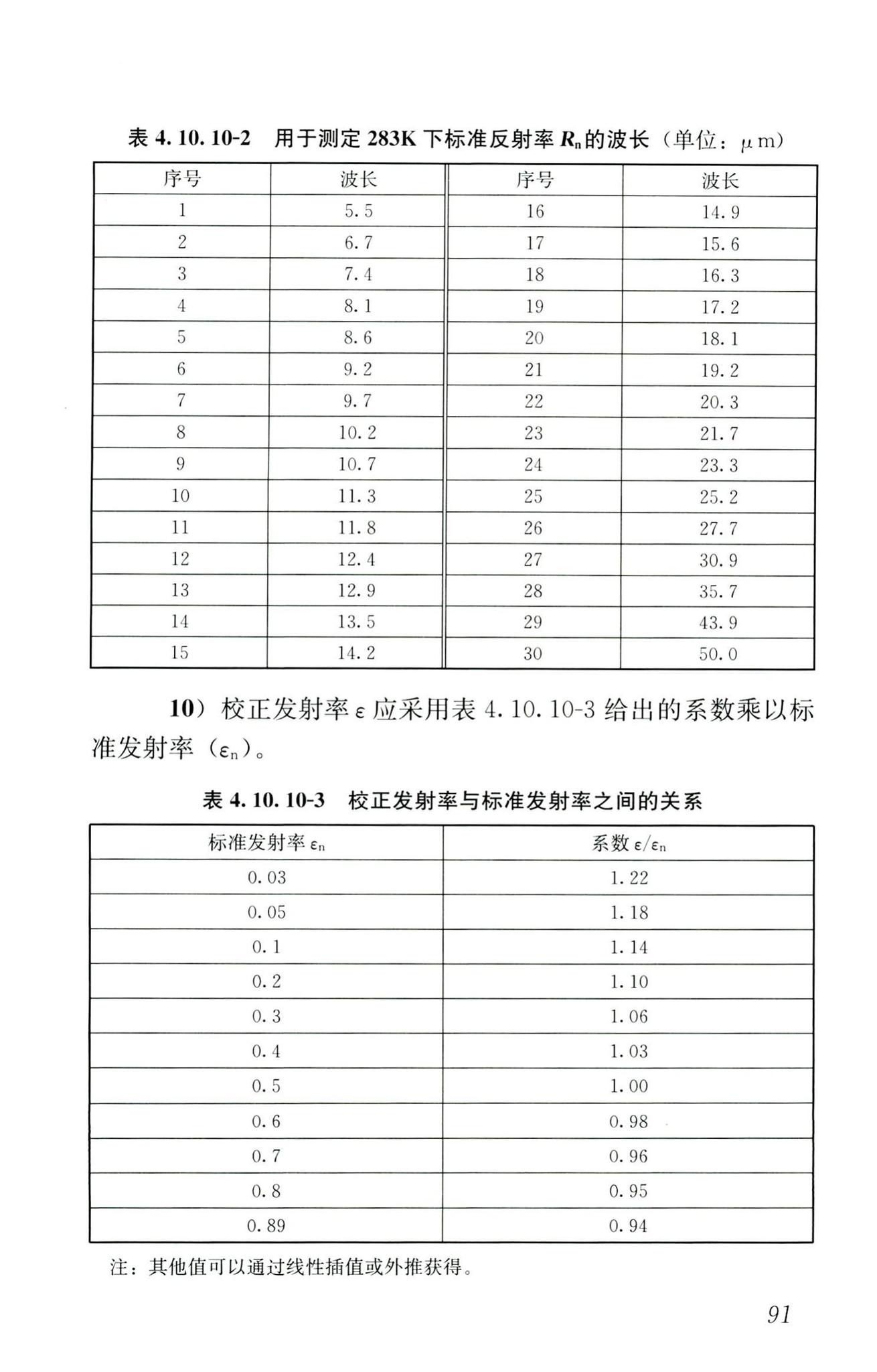 RISN-TG026-2020--建筑系统门窗技术导则