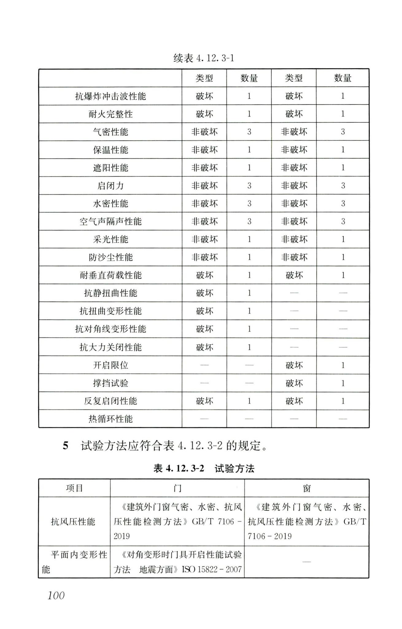 RISN-TG026-2020--建筑系统门窗技术导则