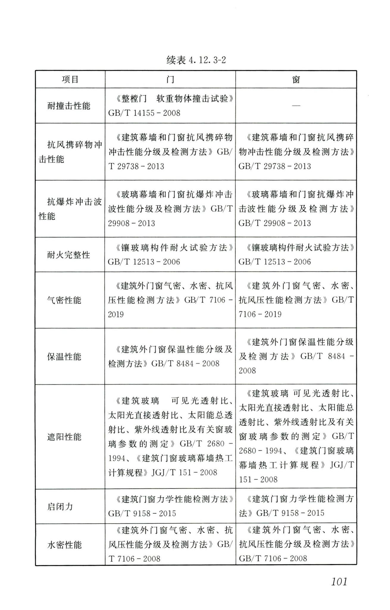 RISN-TG026-2020--建筑系统门窗技术导则